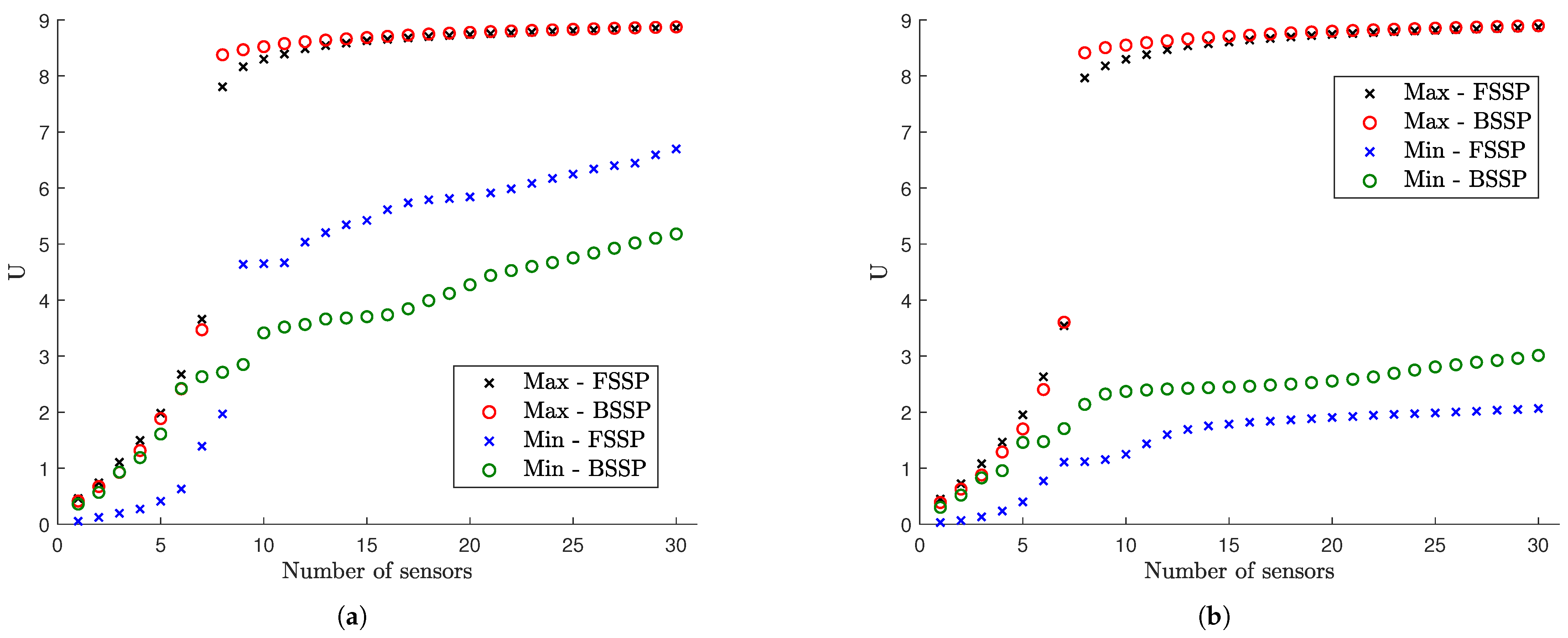 Sensors 21 03400 g003 Sensors 21 03400 g003