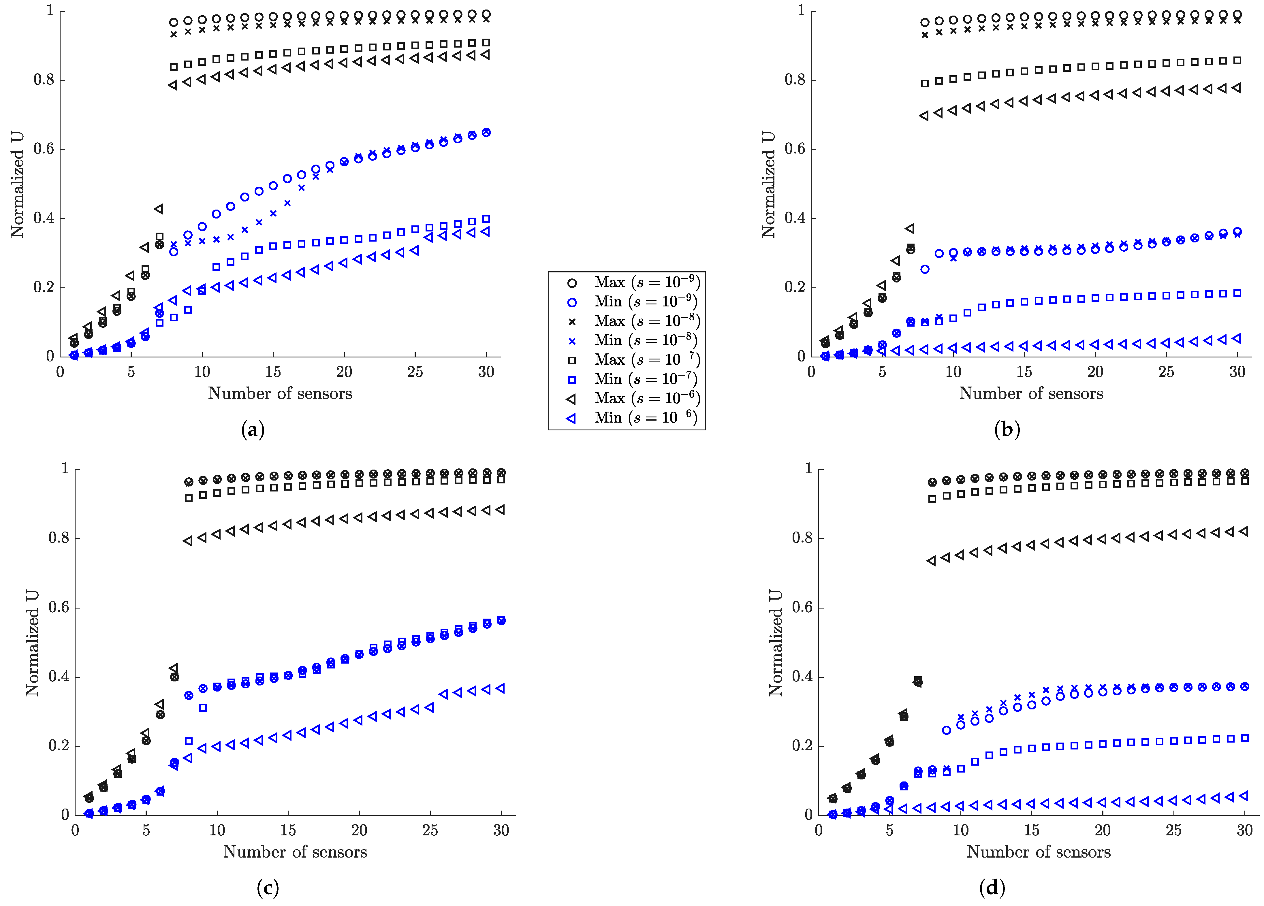 Sensors 21 03400 g005 Sensors 21 03400 g005