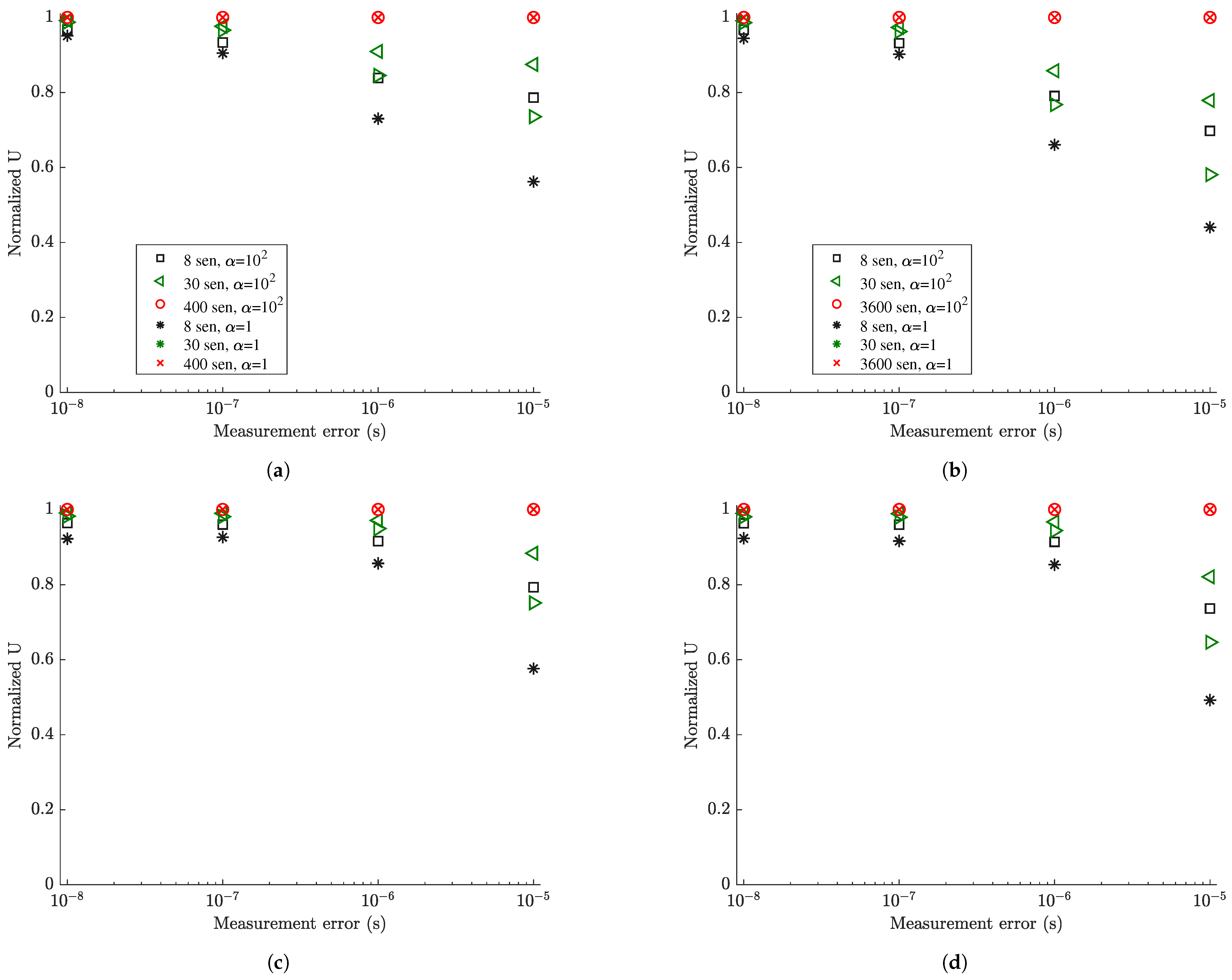Sensors 21 03400 g007 Sensors 21 03400 g007
