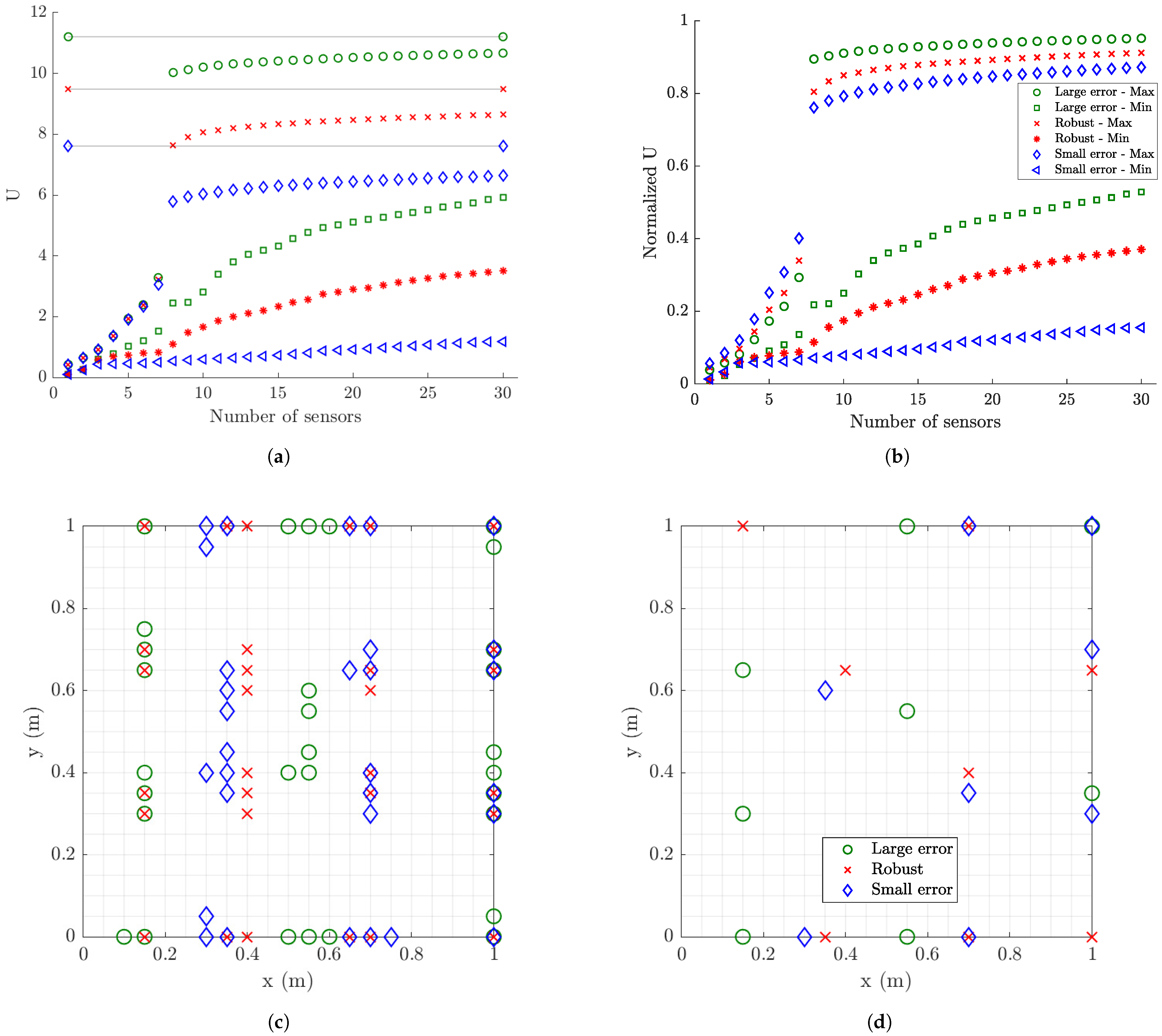 Sensors 21 03400 g015 Sensors 21 03400 g015