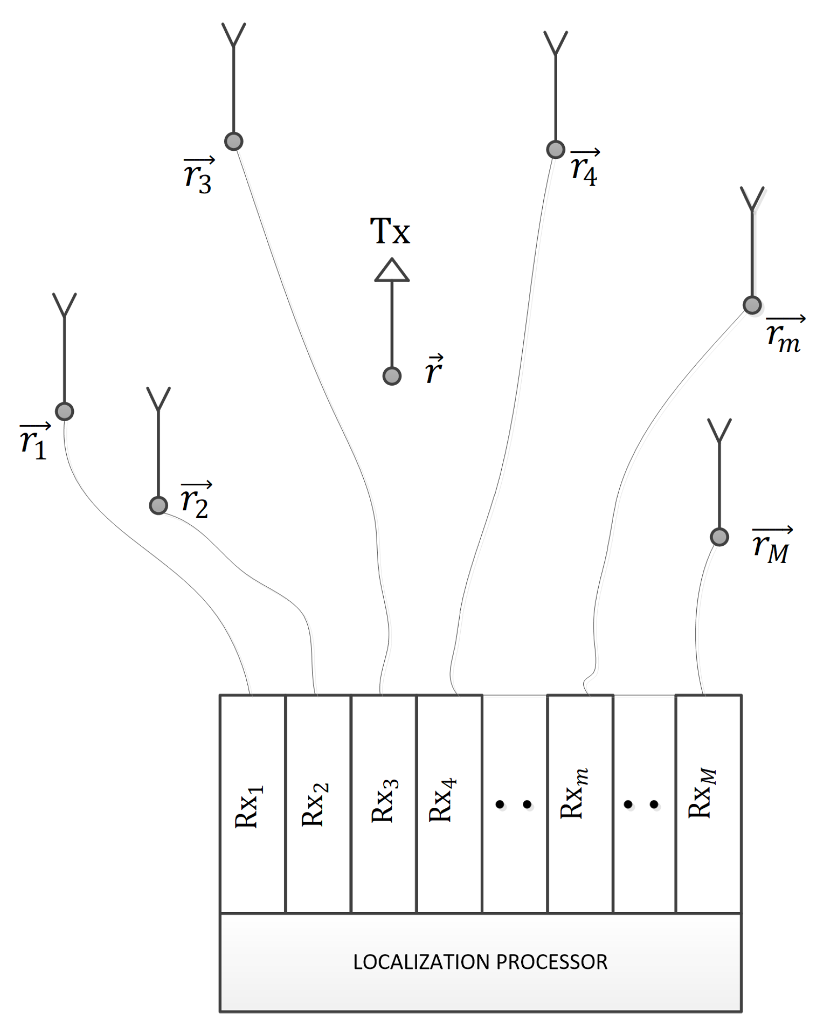 Sensors 21 03401 g001 Sensors 21 03401 g001