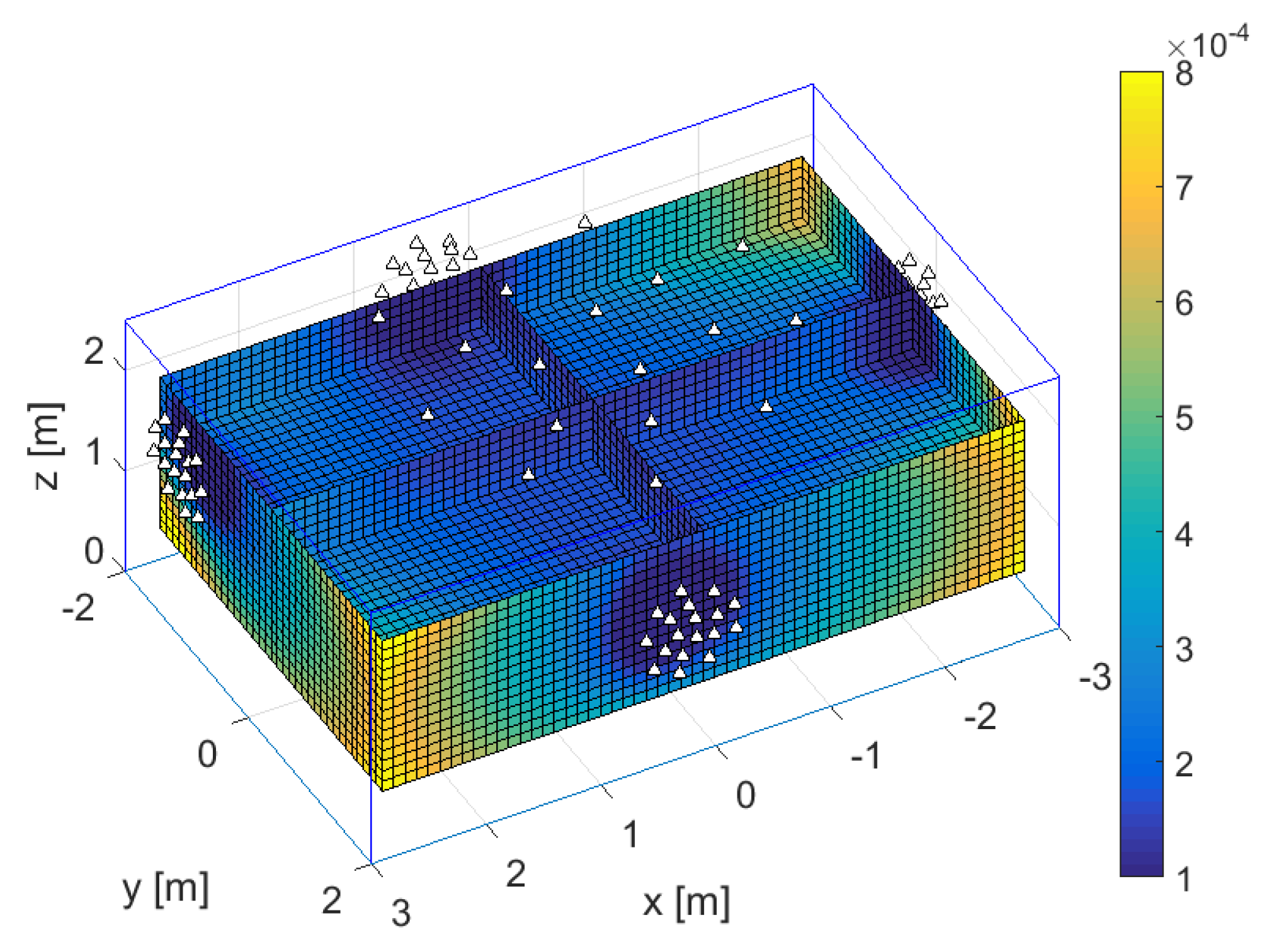 Sensors 21 03401 g002 Sensors 21 03401 g002