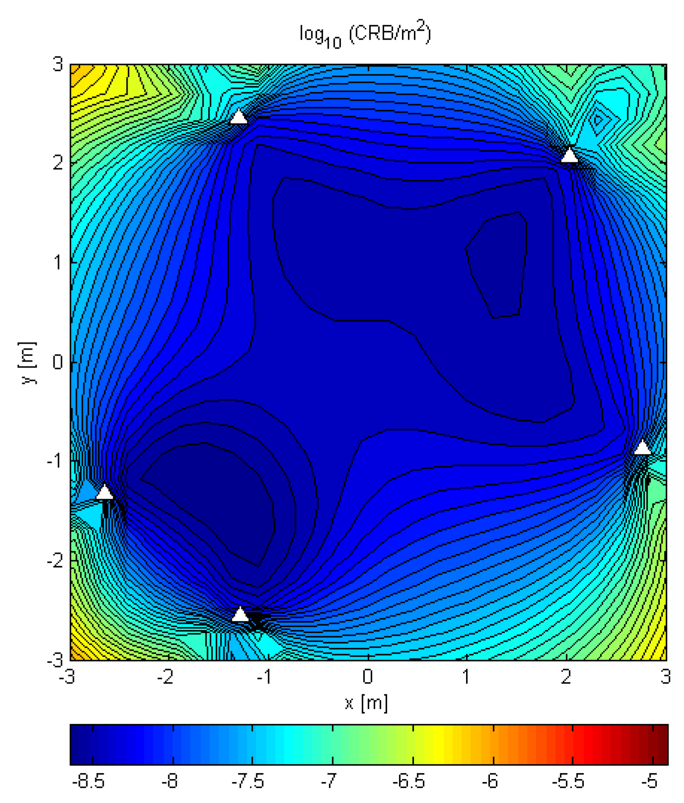 Sensors 21 03401 g003 Sensors 21 03401 g003