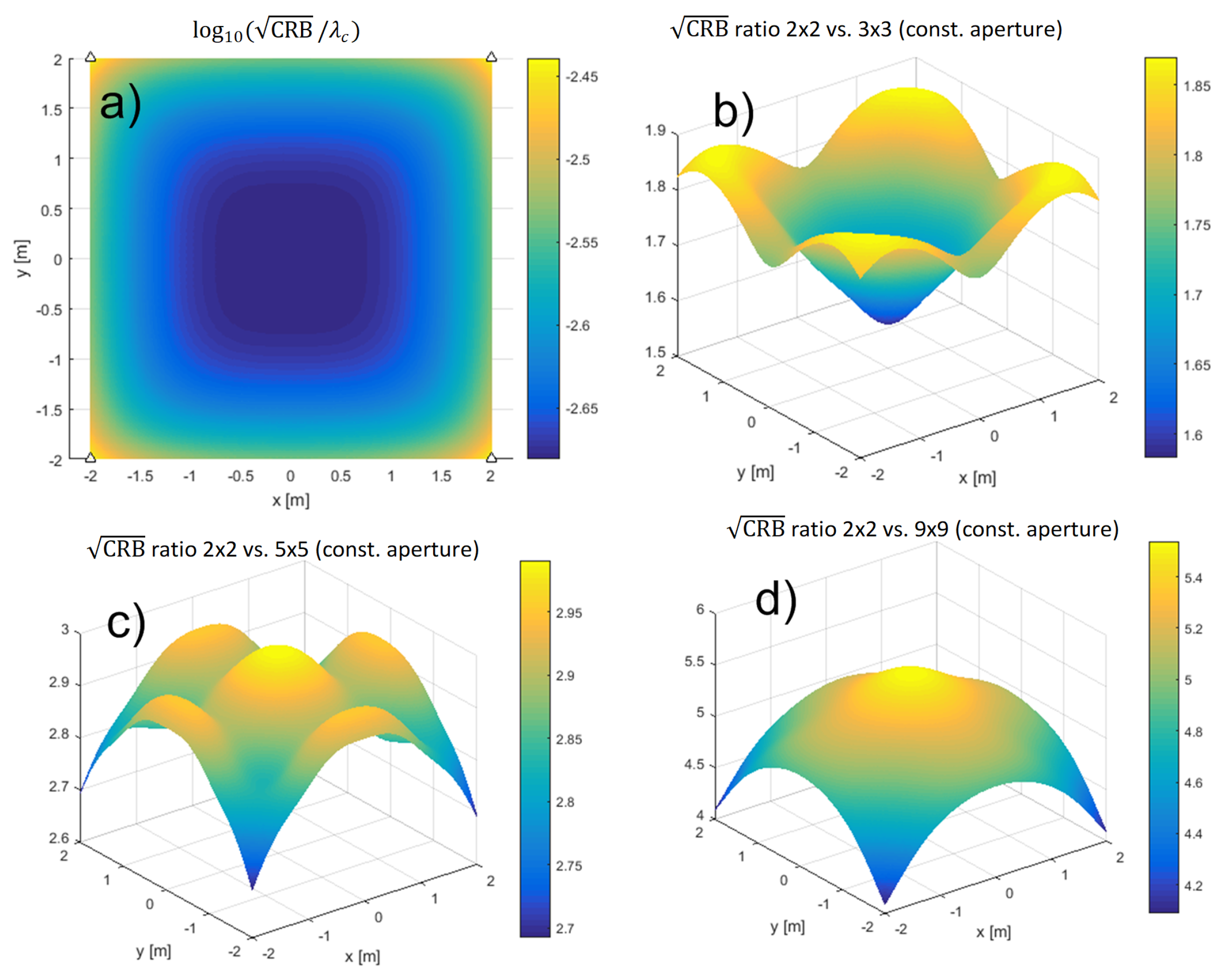 Sensors 21 03401 g005 Sensors 21 03401 g005