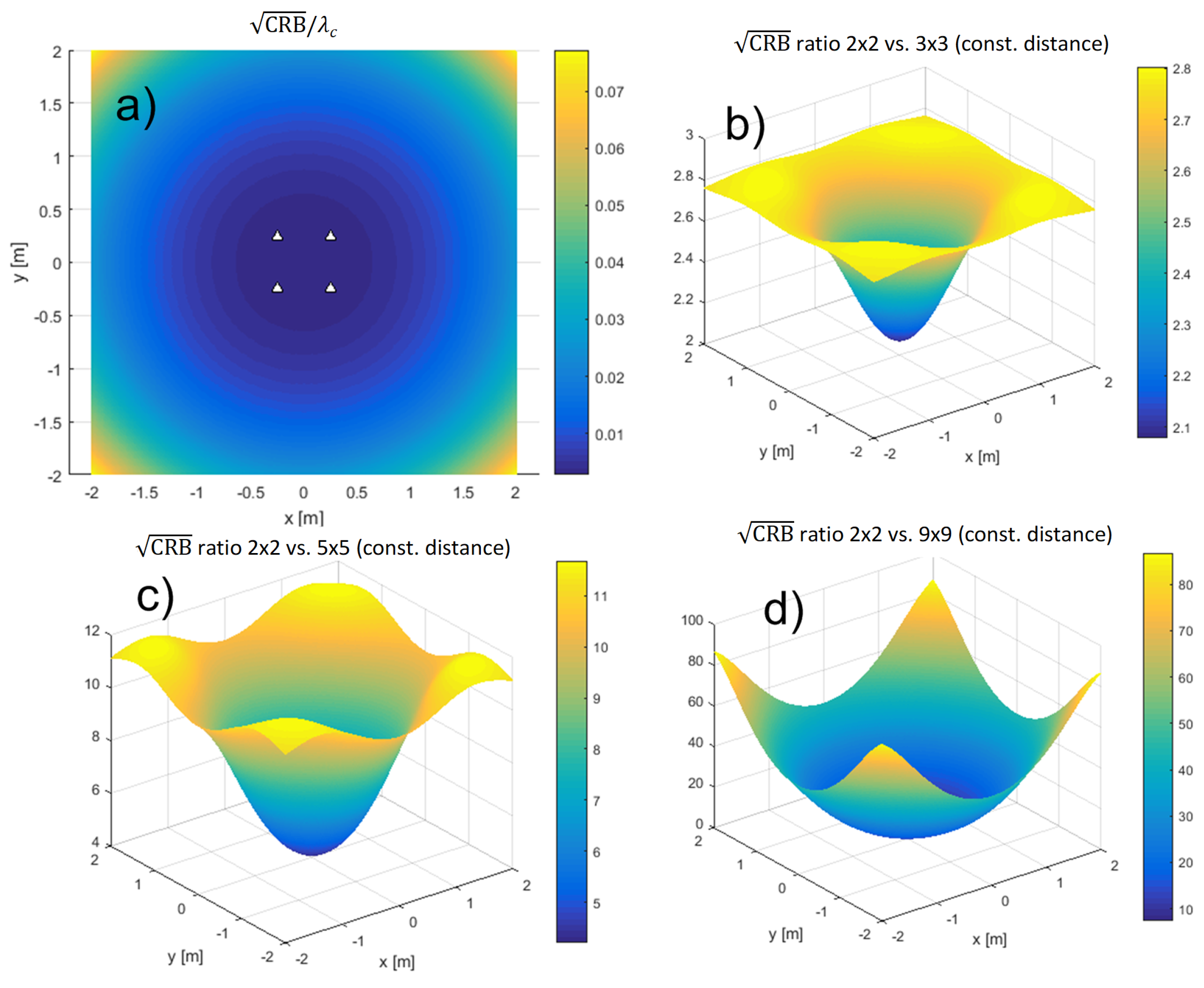 Sensors 21 03401 g006 Sensors 21 03401 g006