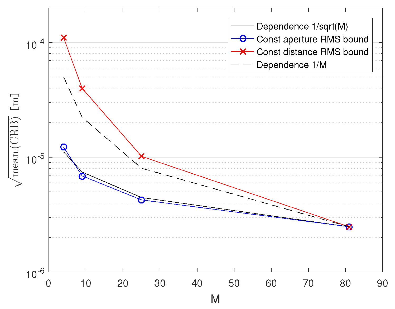 Sensors 21 03401 g007 Sensors 21 03401 g007