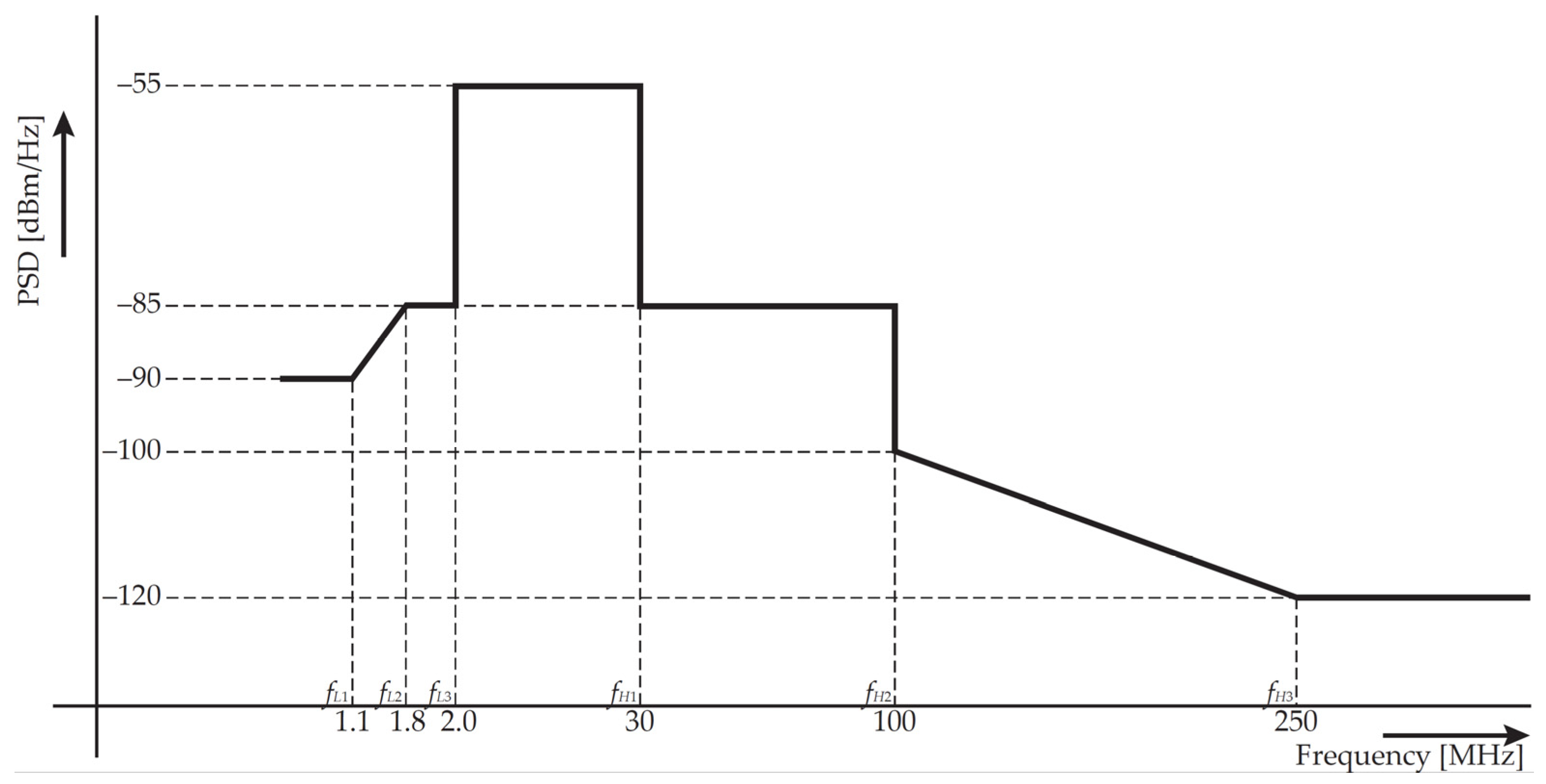 Sensors 21 03402 g001 Sensors 21 03402 g001