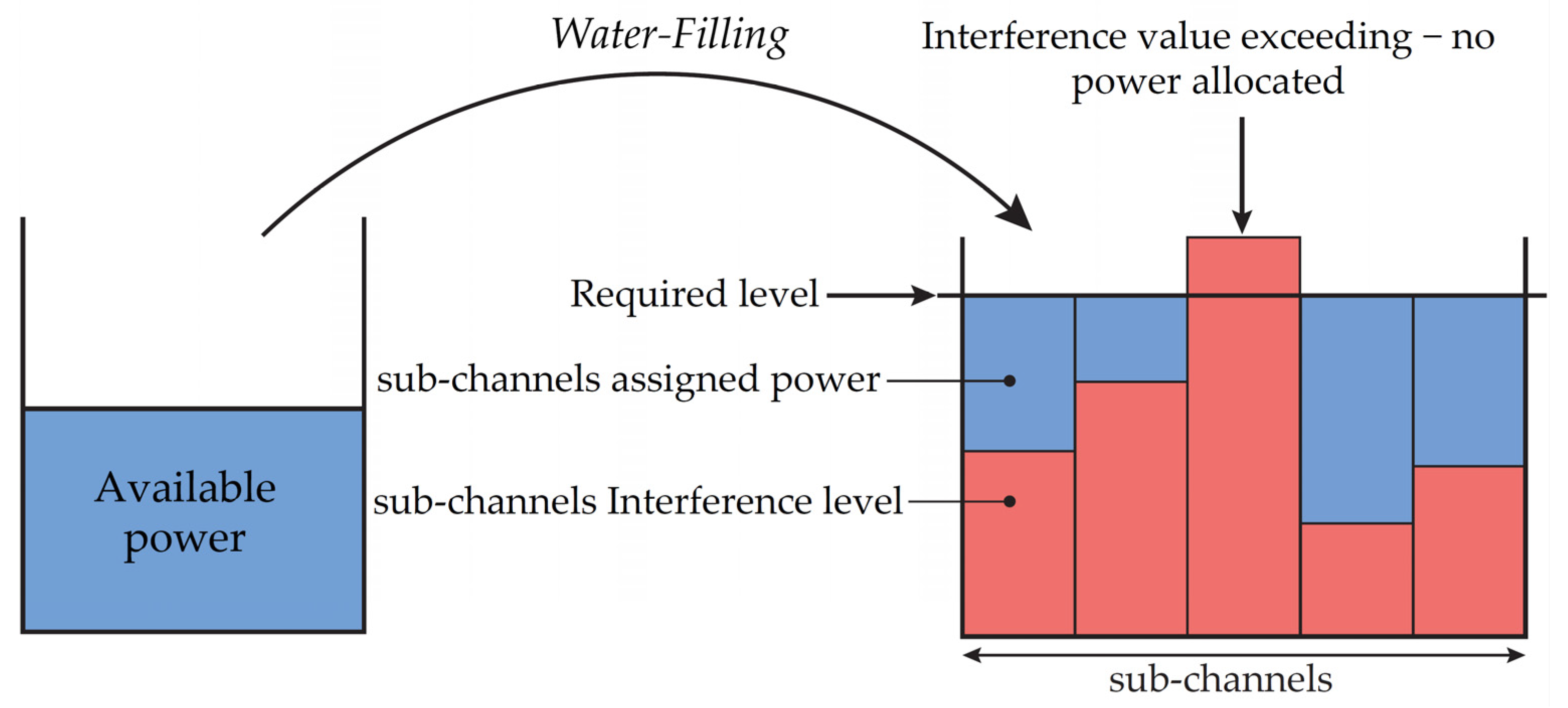 Sensors 21 03402 g002 Sensors 21 03402 g002