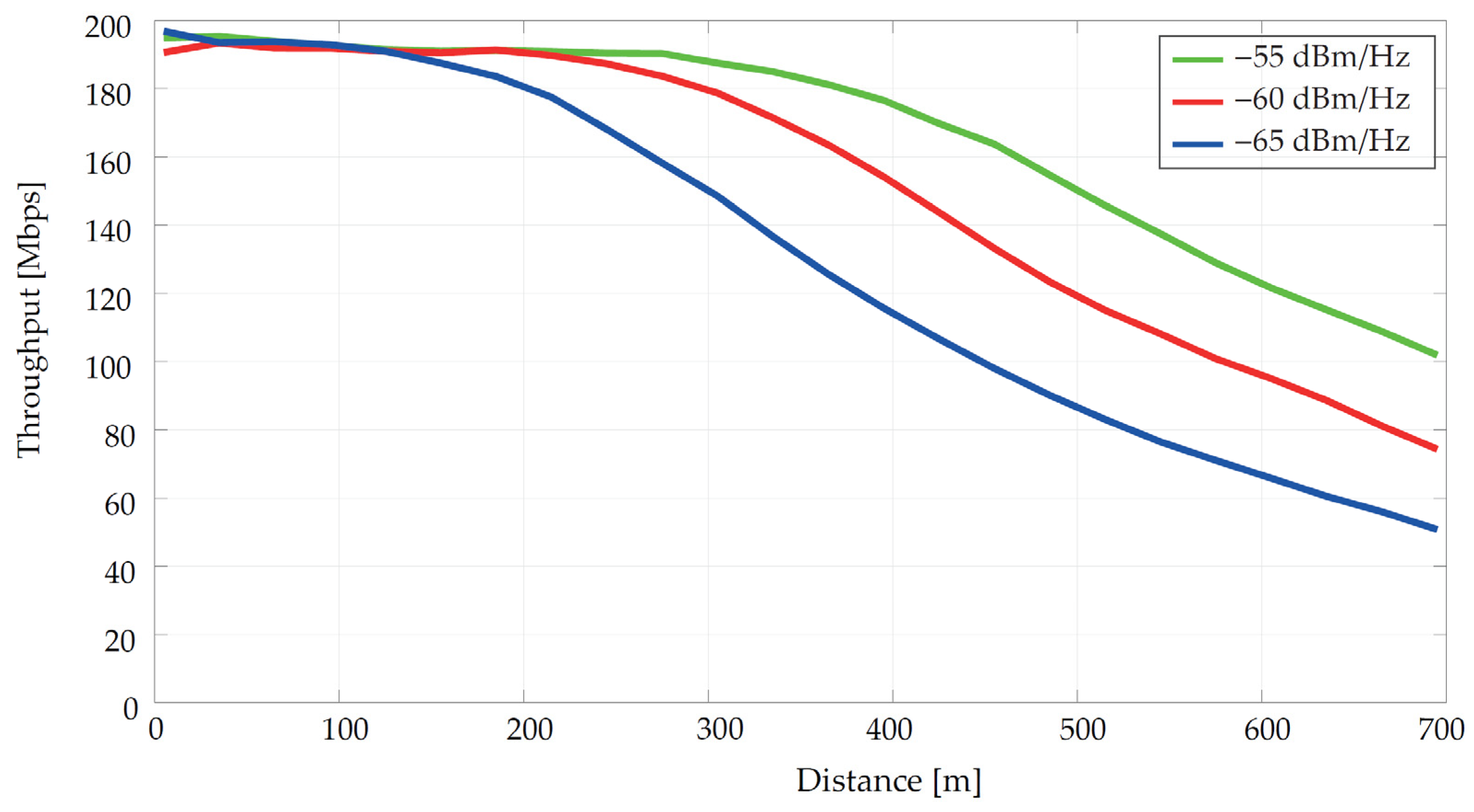 Sensors 21 03402 g004 Sensors 21 03402 g004