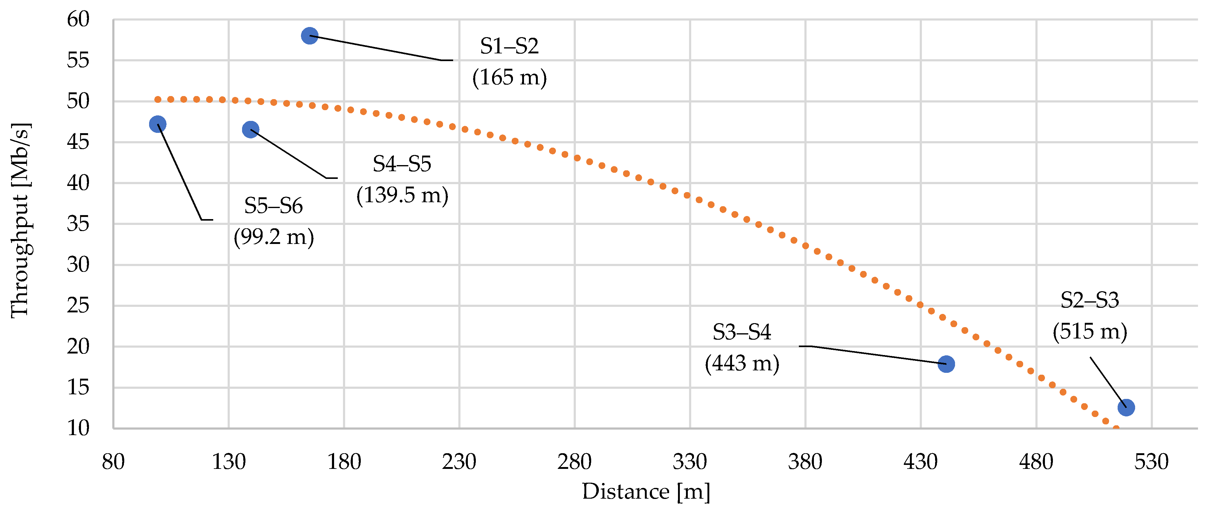 Sensors 21 03402 g011 Sensors 21 03402 g011