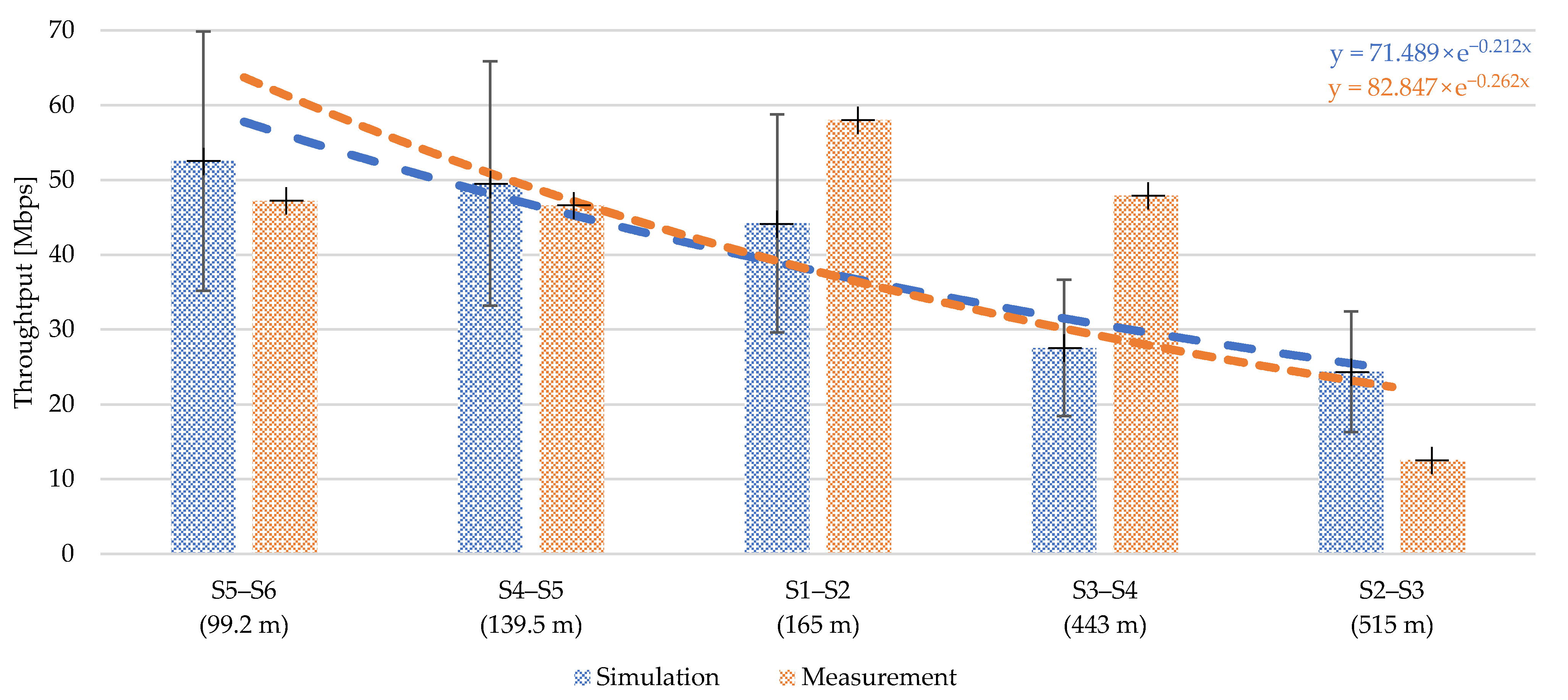 Sensors 21 03402 g012 Sensors 21 03402 g012