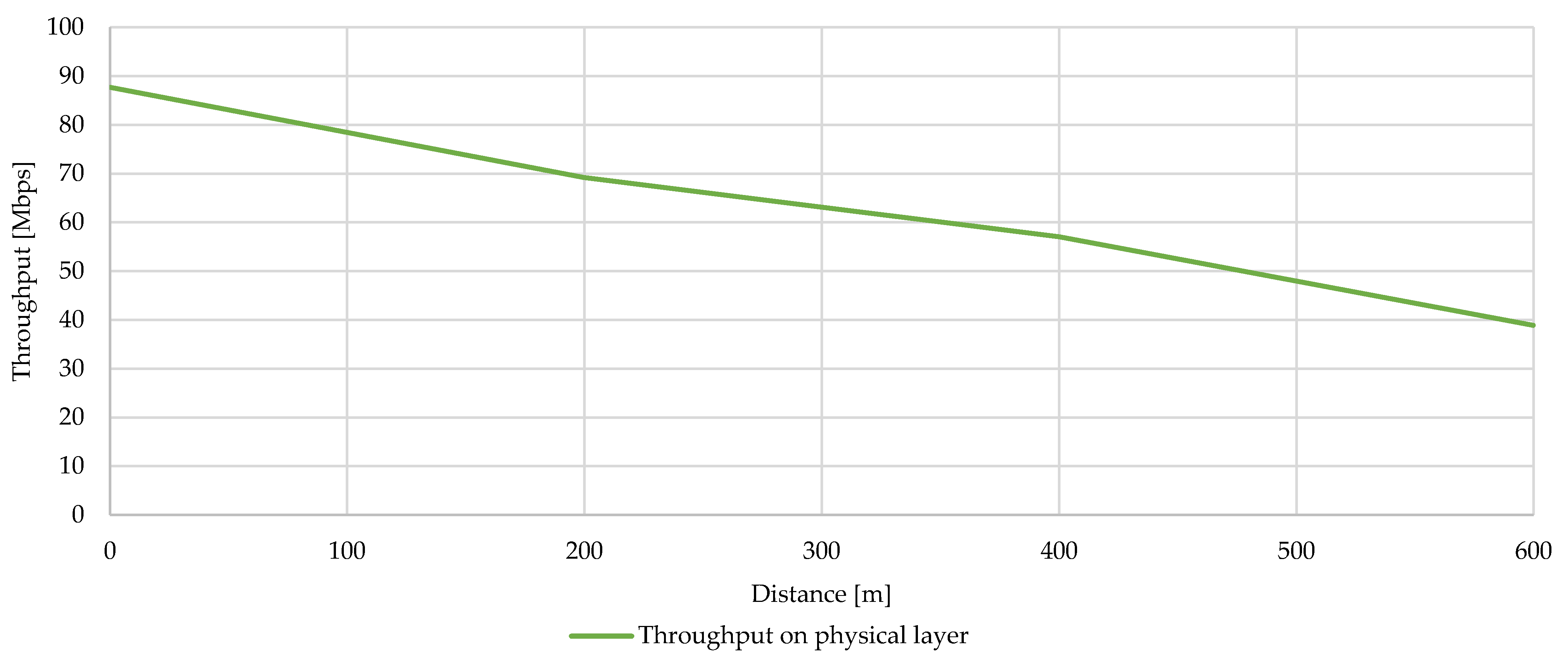 Sensors 21 03402 g013 Sensors 21 03402 g013