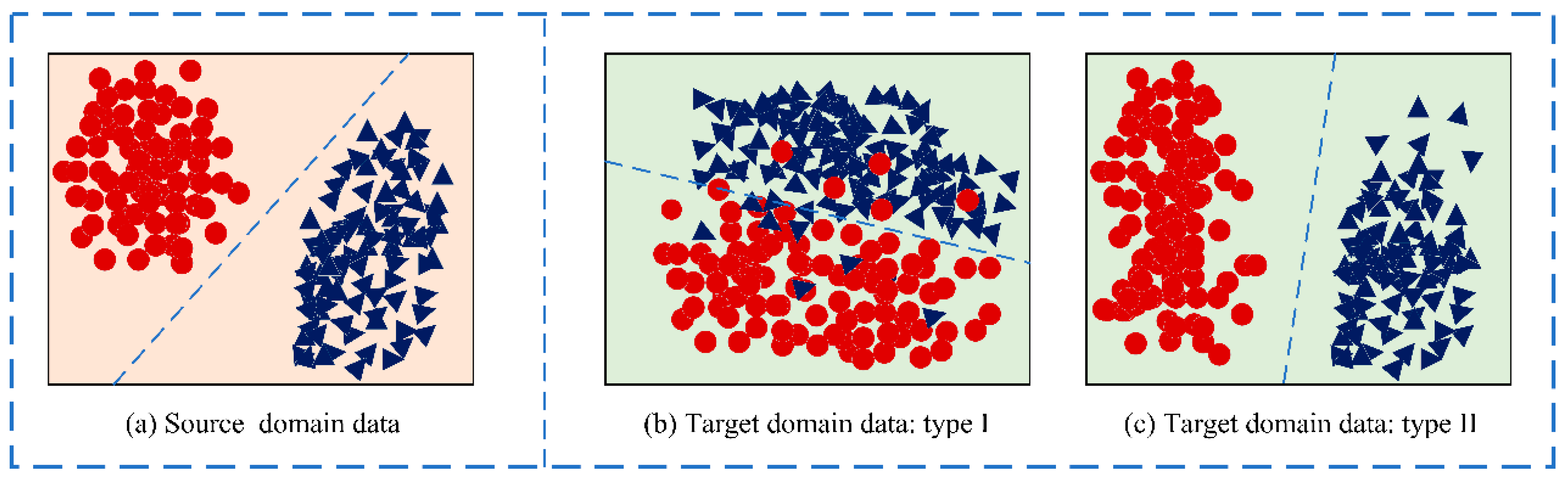 Sensors 21 03403 g002