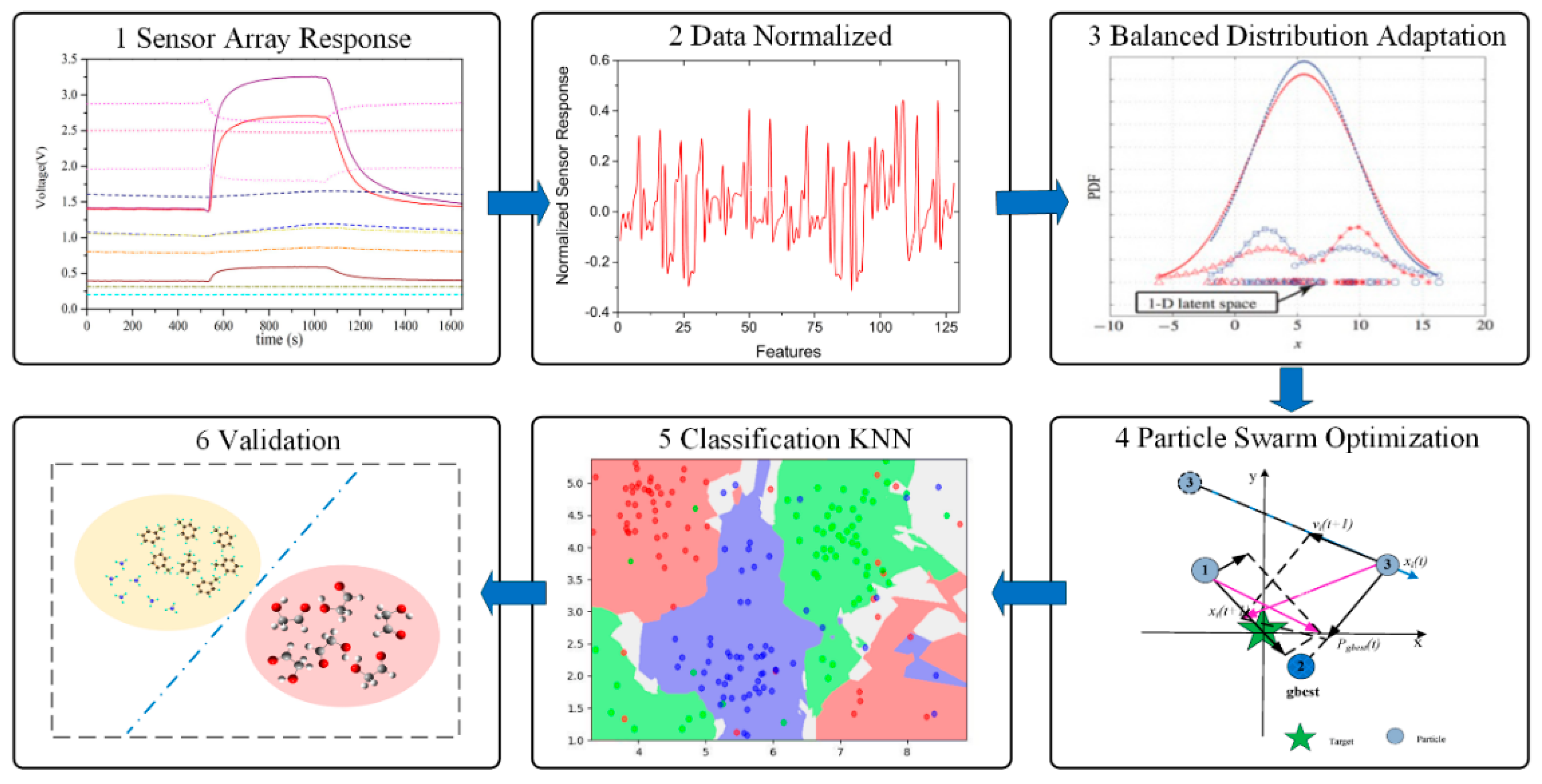 Sensors 21 03403 g005