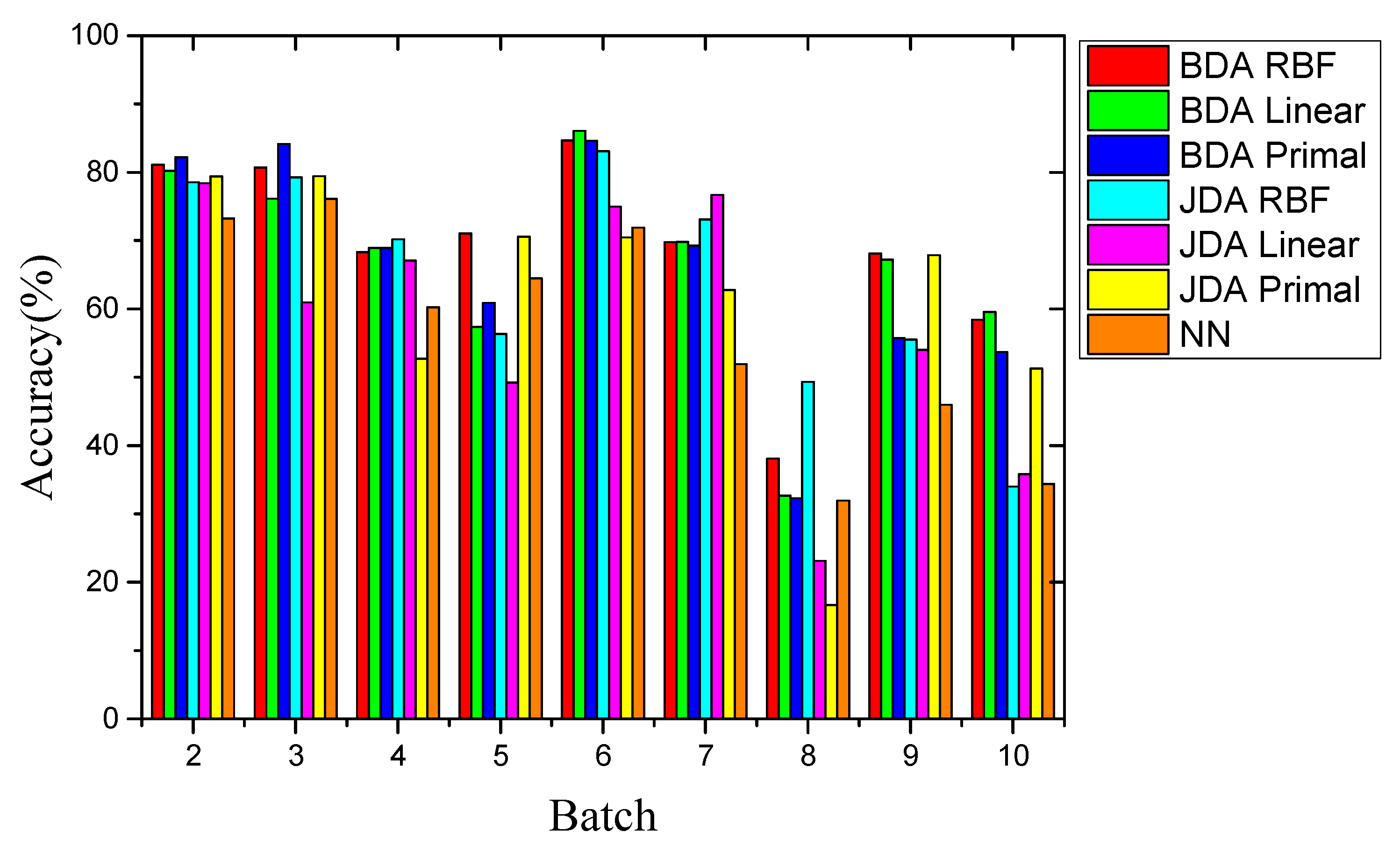 Sensors 21 03403 g007