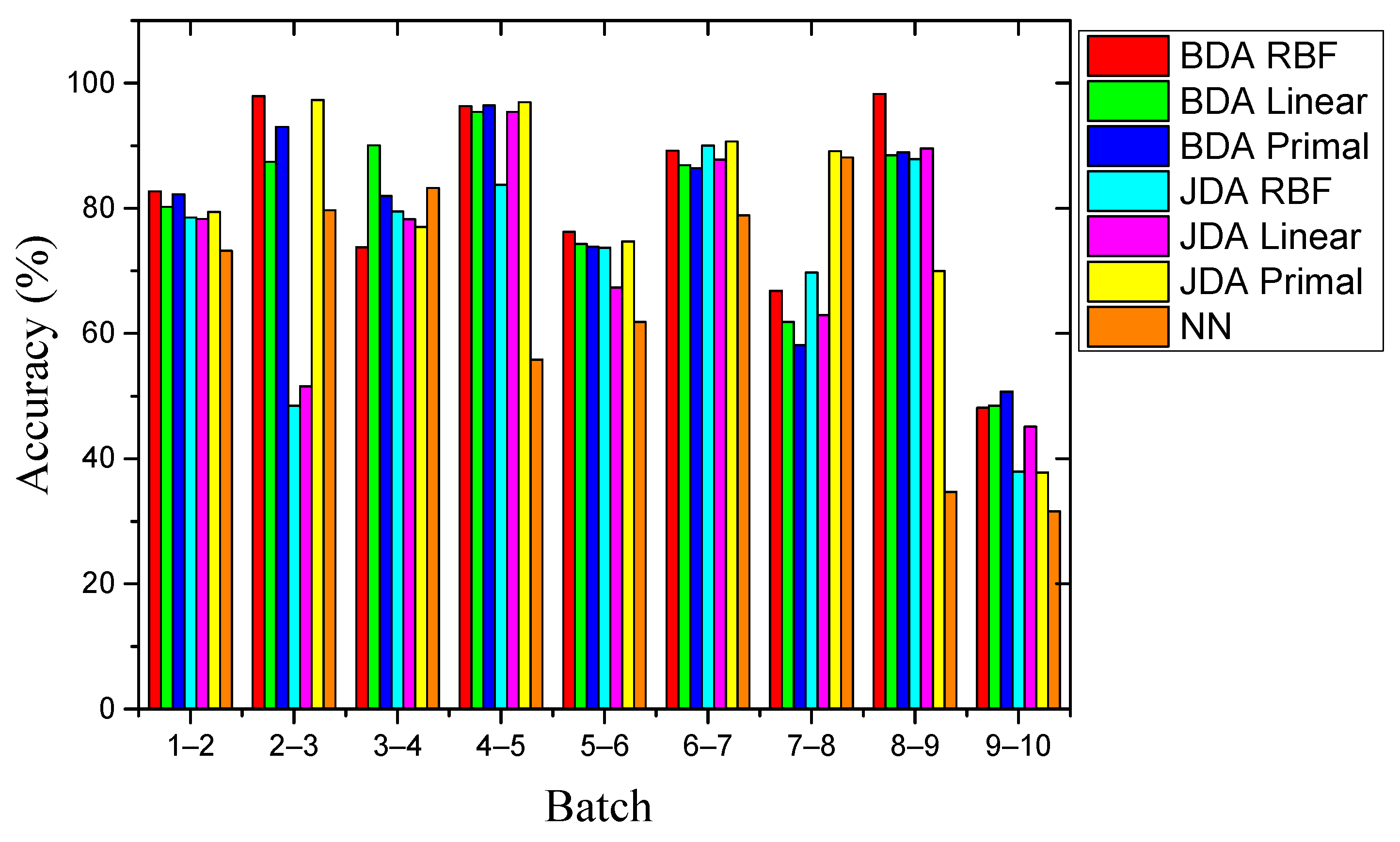 Sensors 21 03403 g009