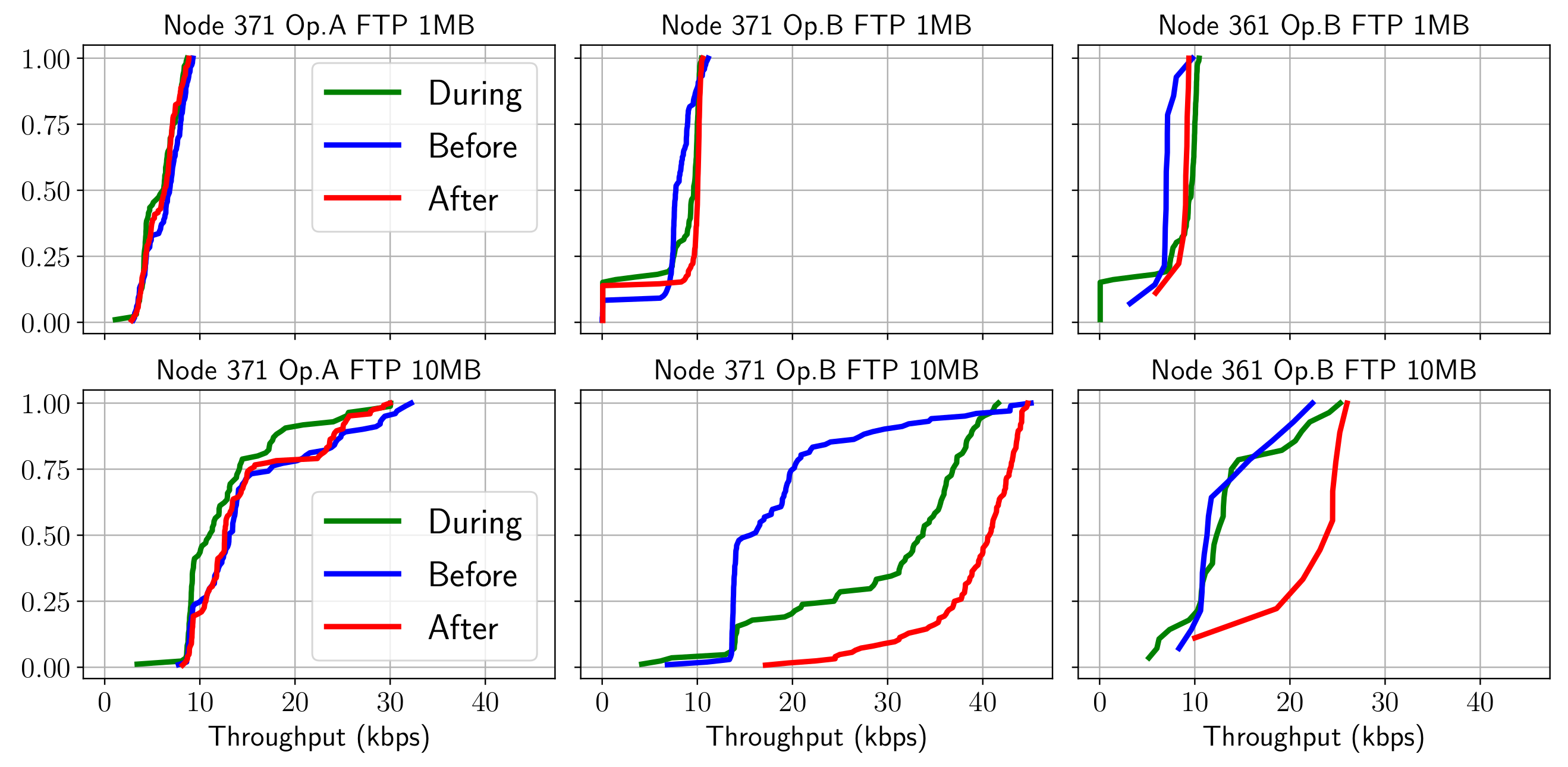 Sensors 21 03404 g003
