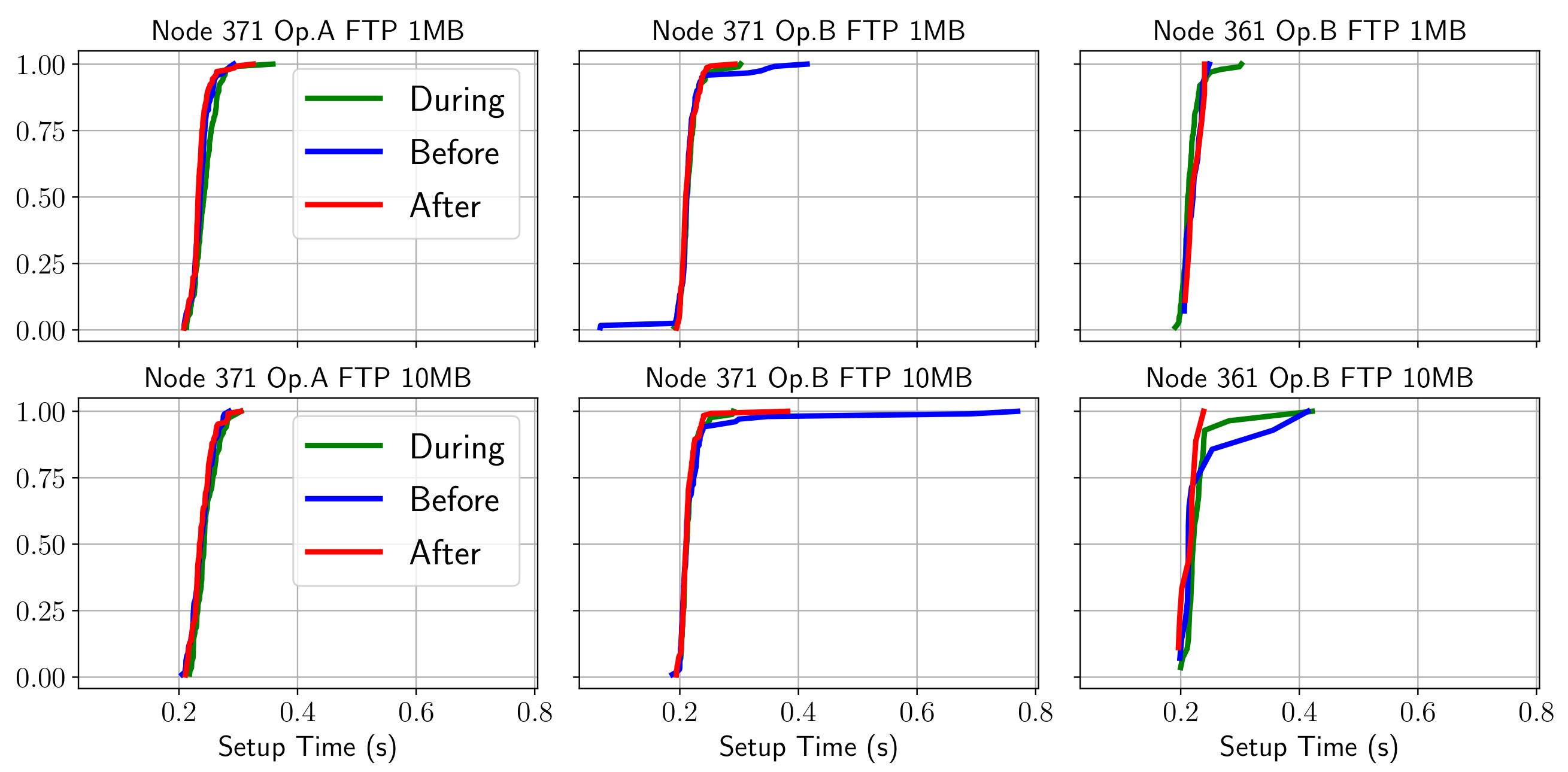 Sensors 21 03404 g004