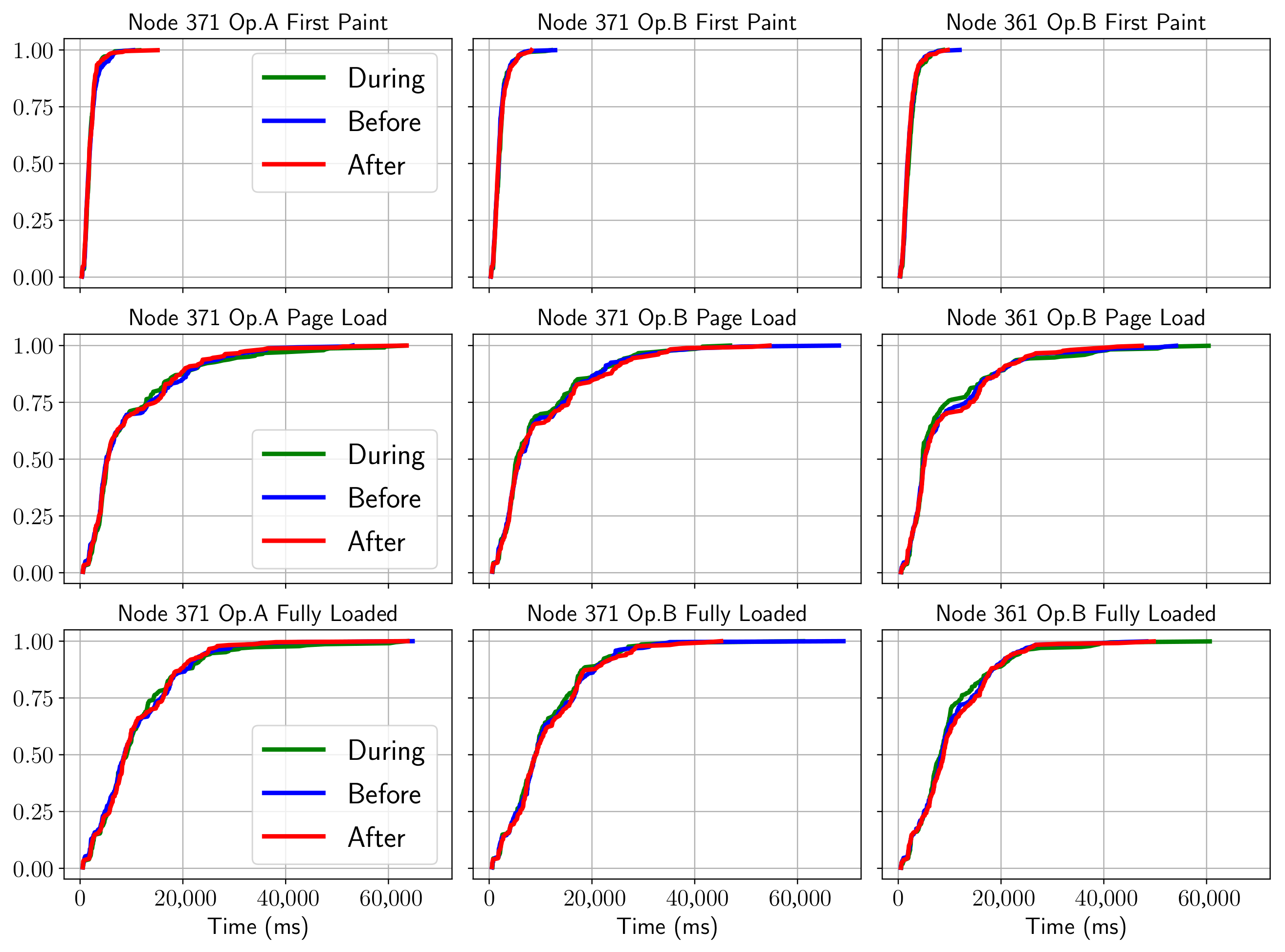 Sensors 21 03404 g006