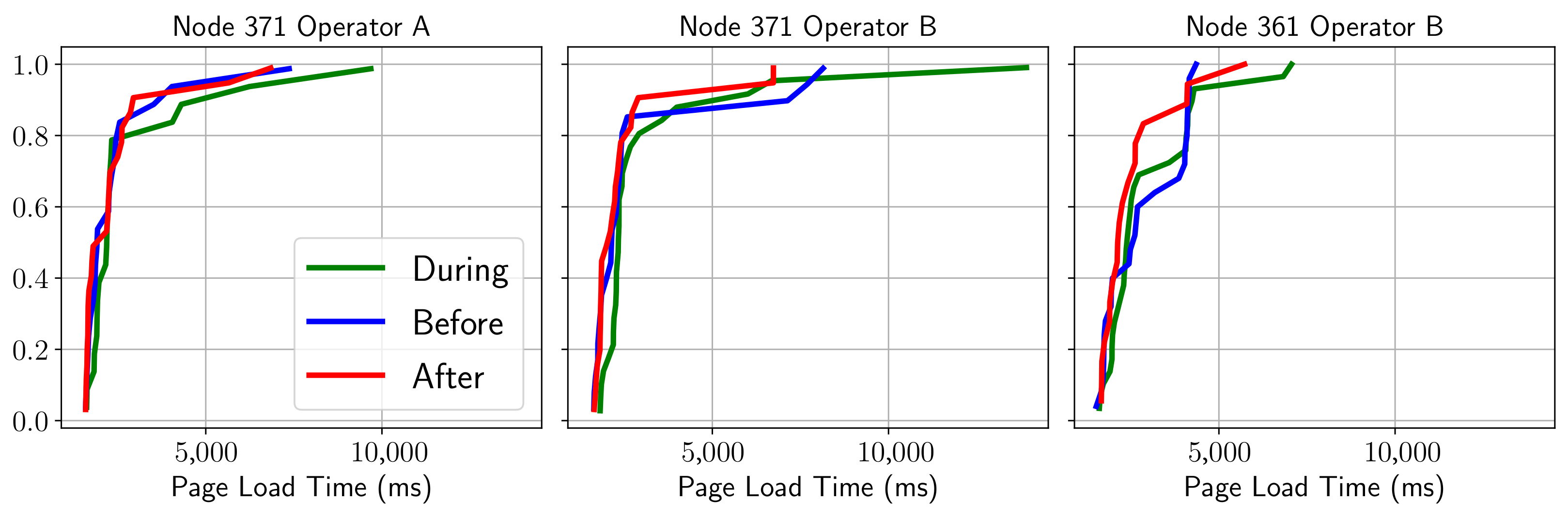 Sensors 21 03404 g007