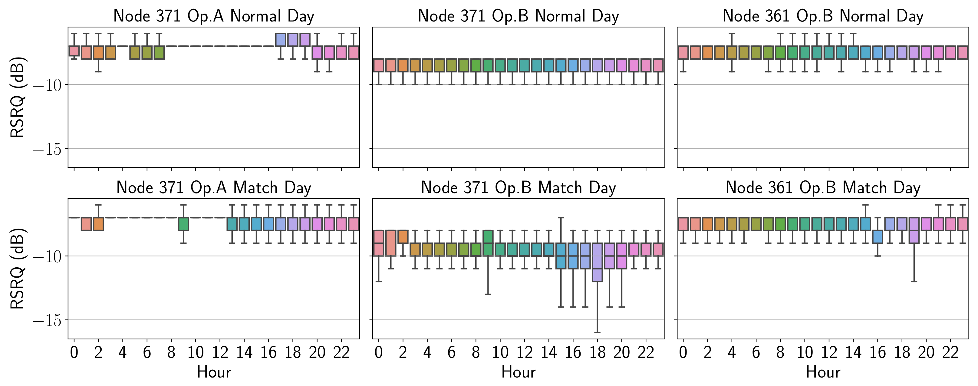 Sensors 21 03404 g010