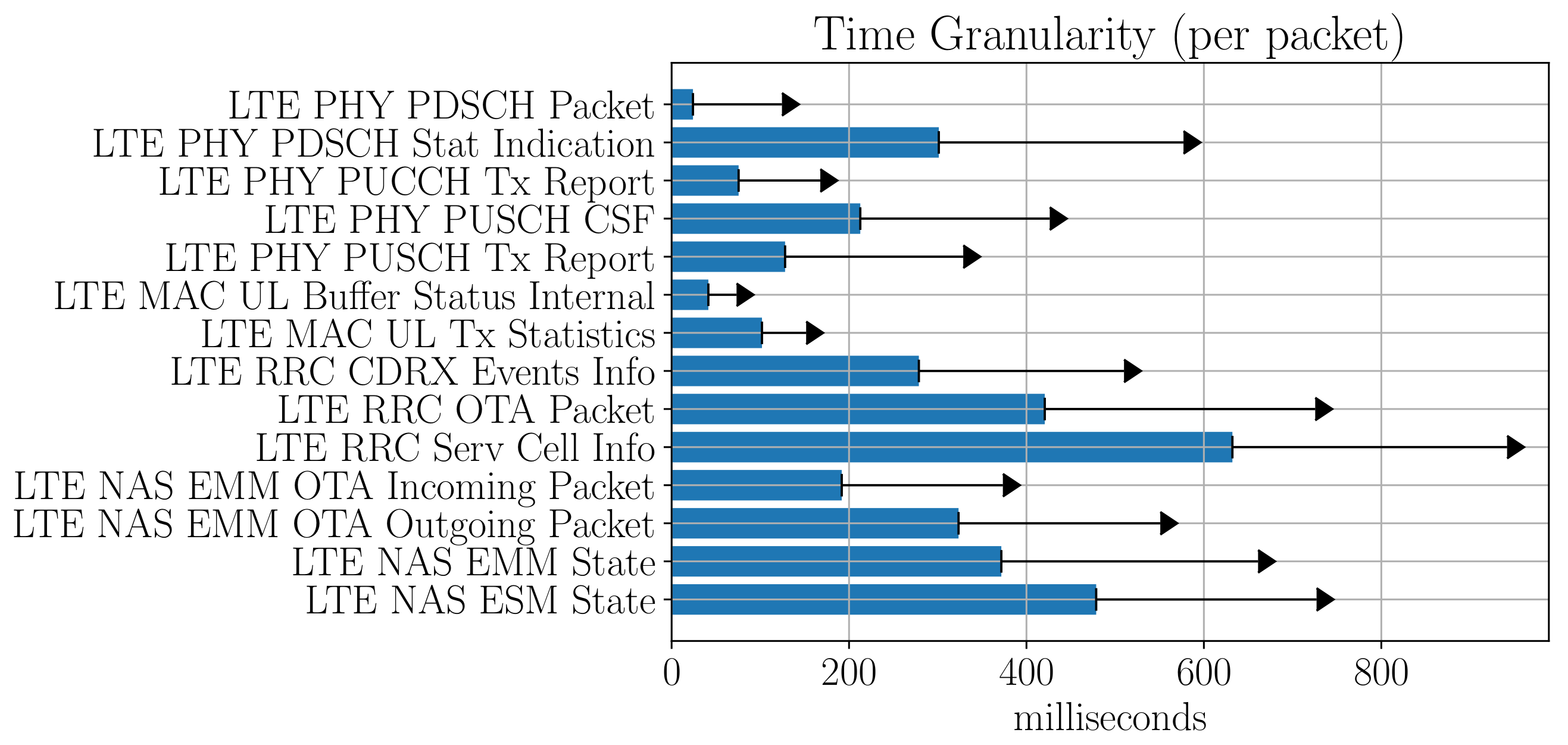 Sensors 21 03404 g011