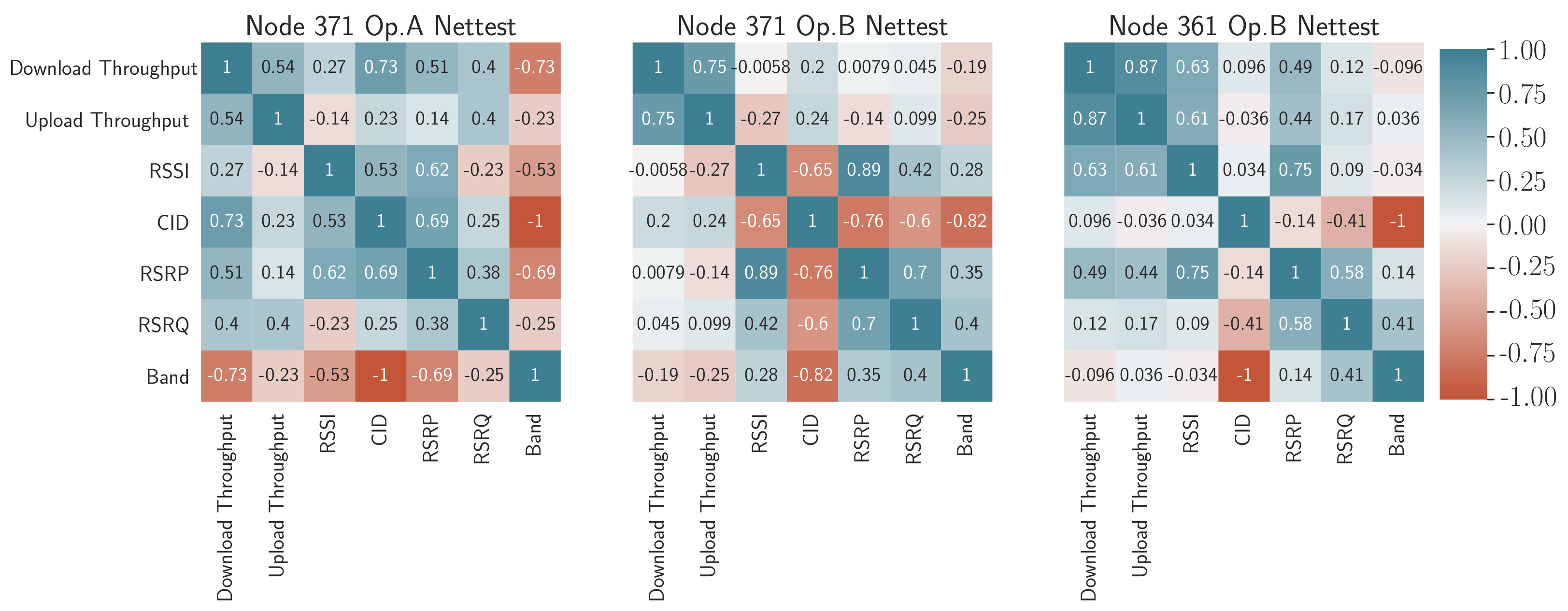 Sensors 21 03404 g012