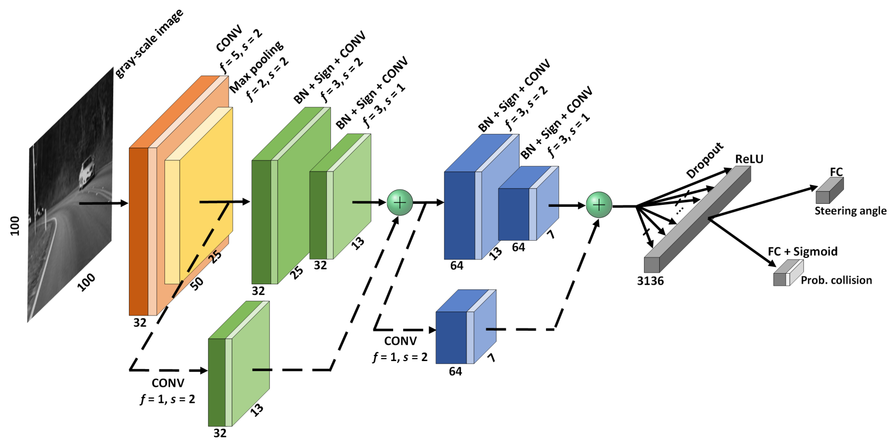 Sensors 21 03407 g001