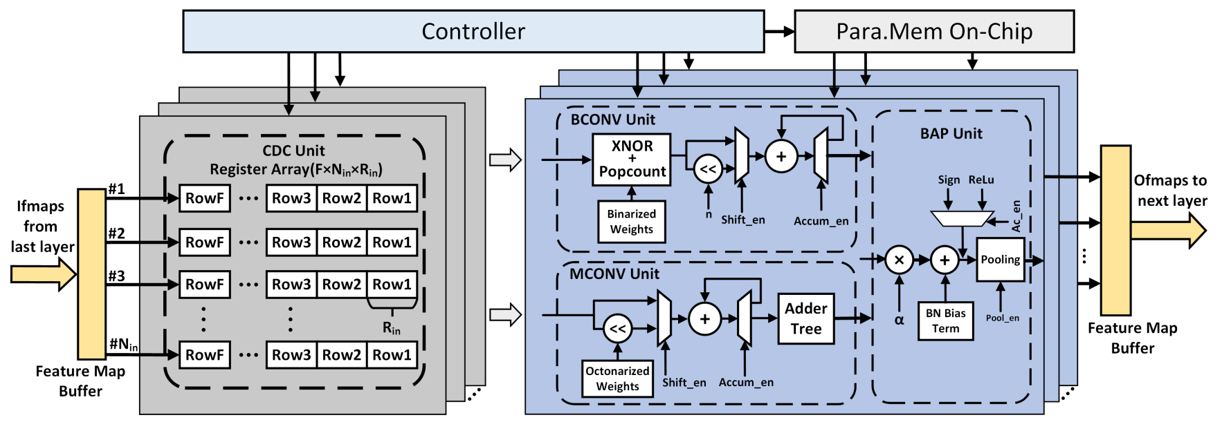 Sensors 21 03407 g006