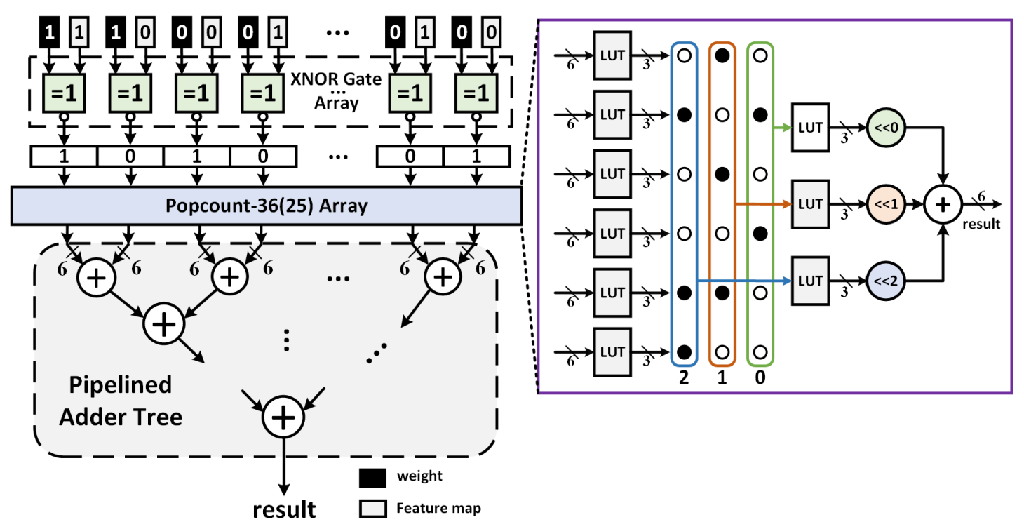 Sensors 21 03407 g007