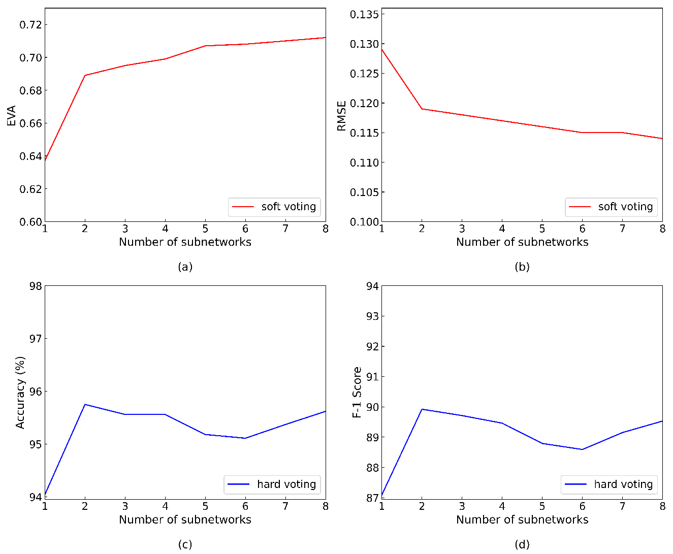 Sensors 21 03407 g010