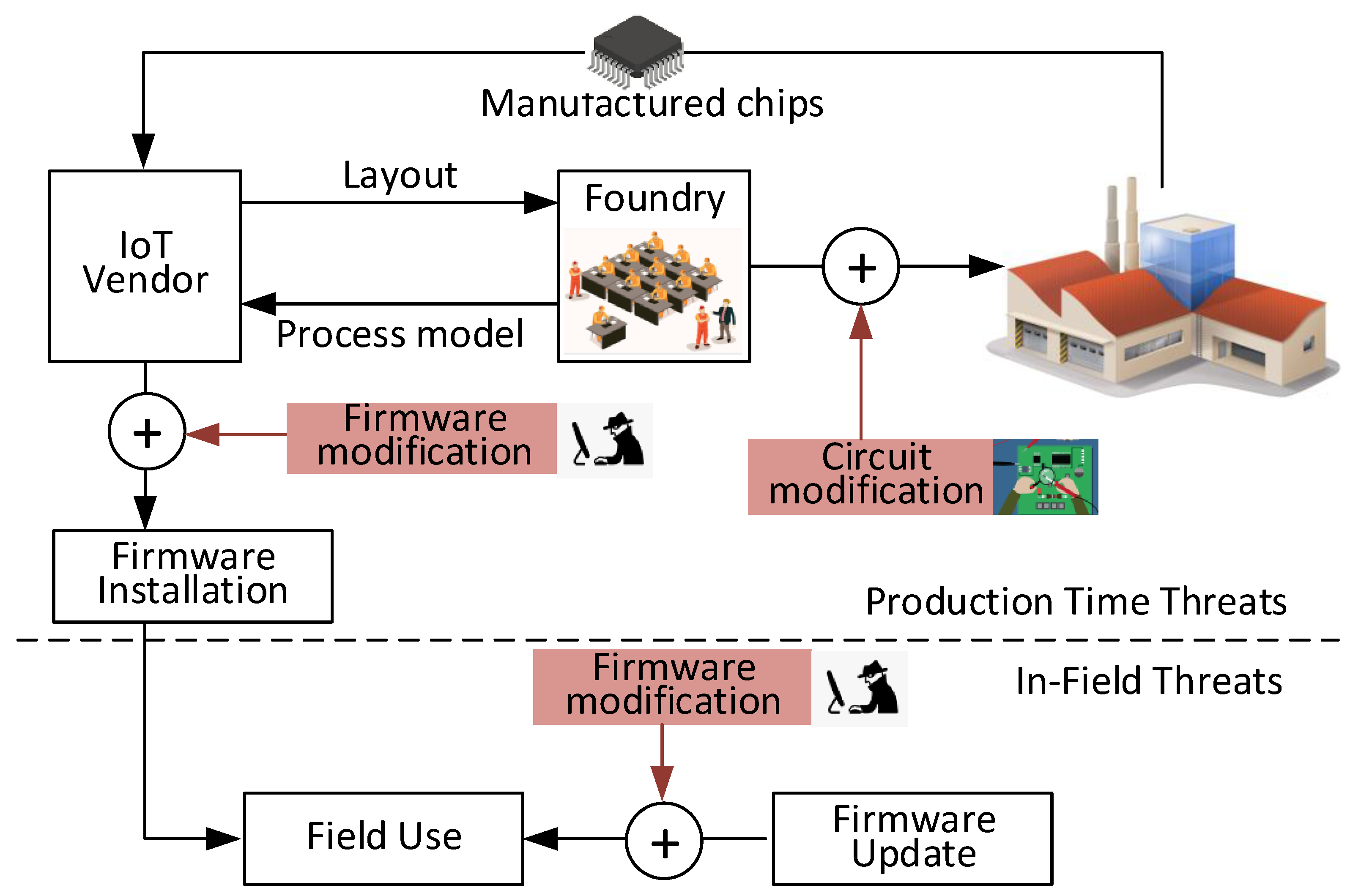 Sensors 21 03408 g003