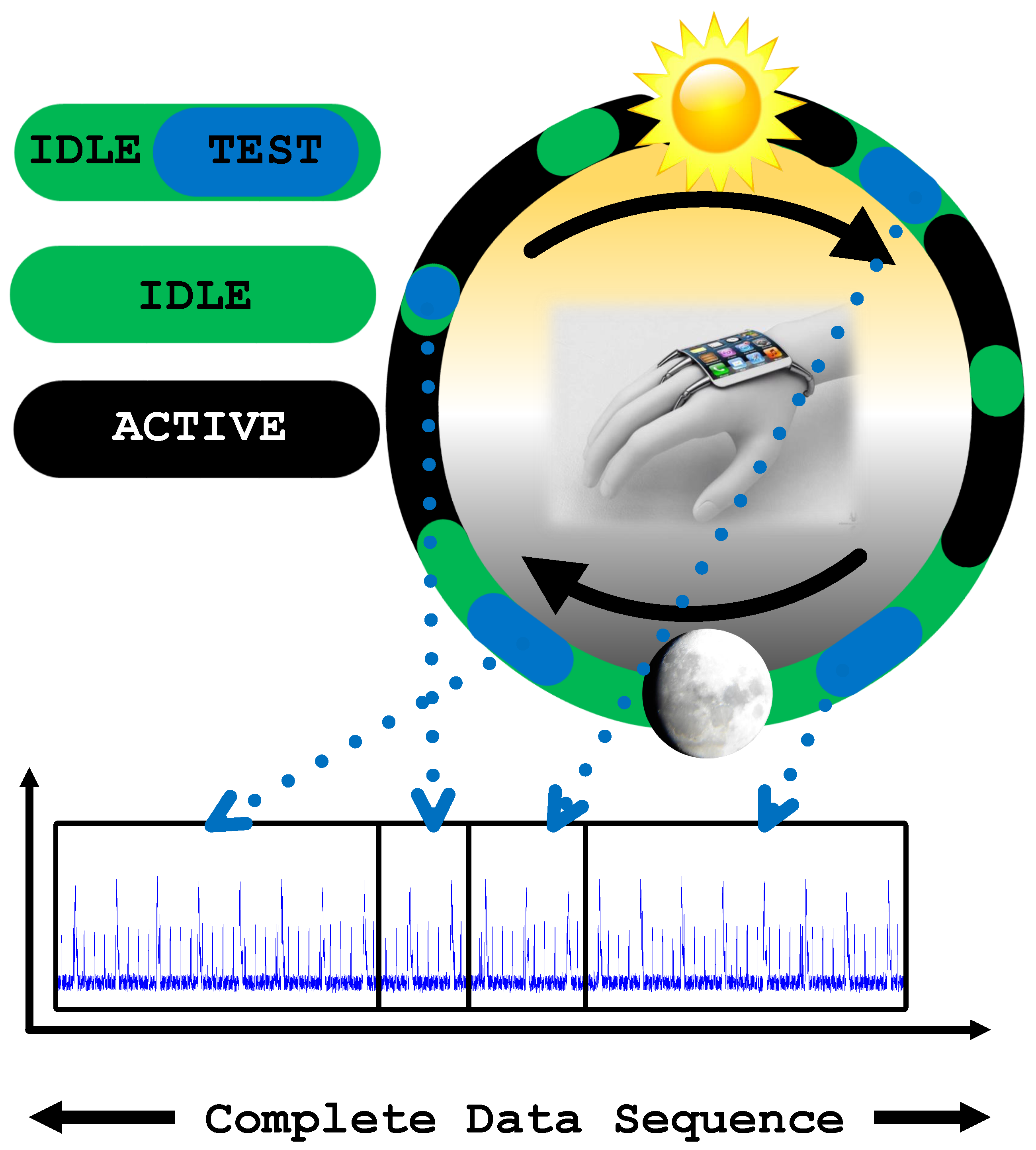 Sensors 21 03408 g004