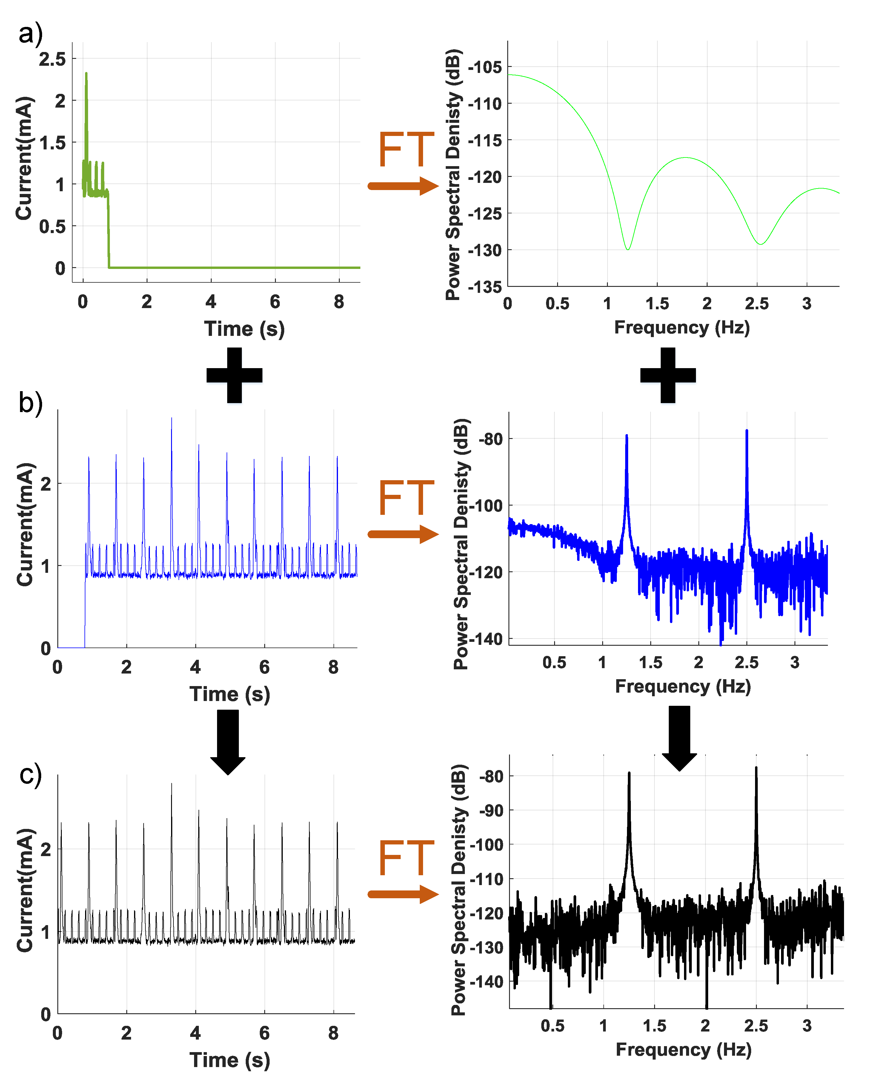 Sensors 21 03408 g005