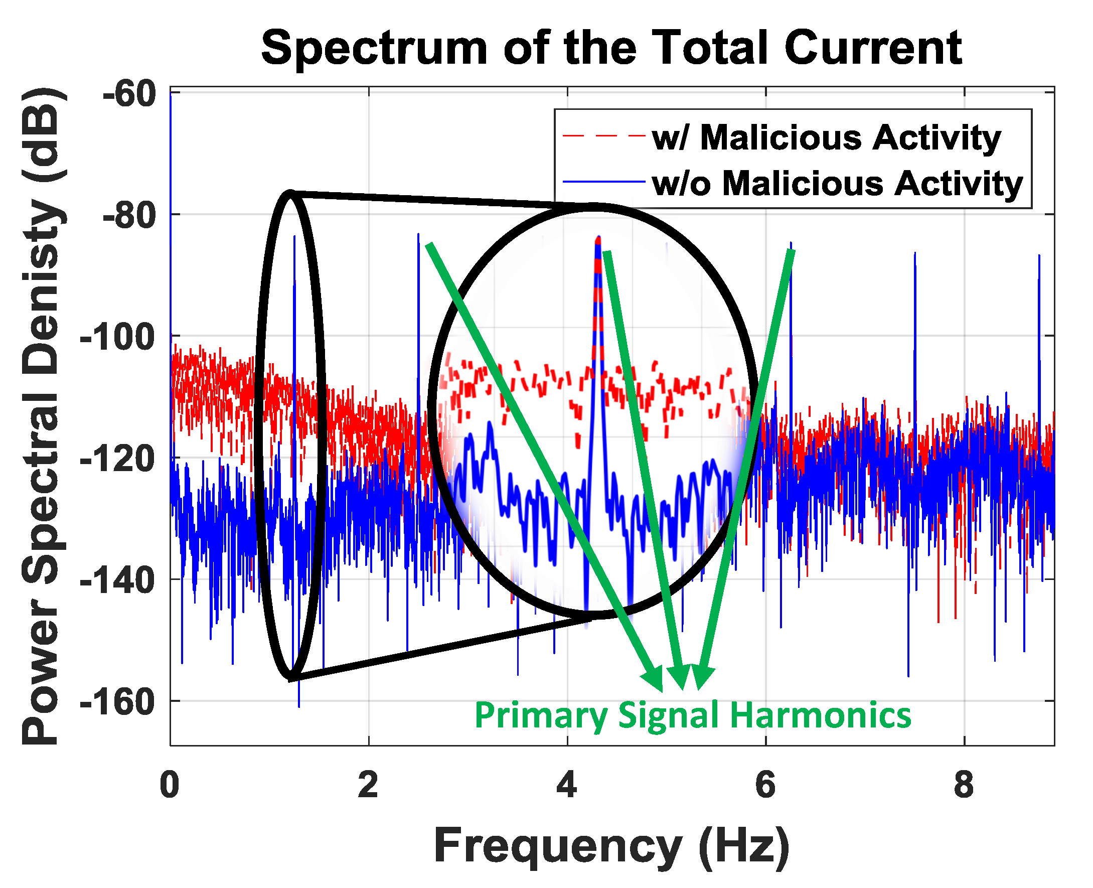 Sensors 21 03408 g006