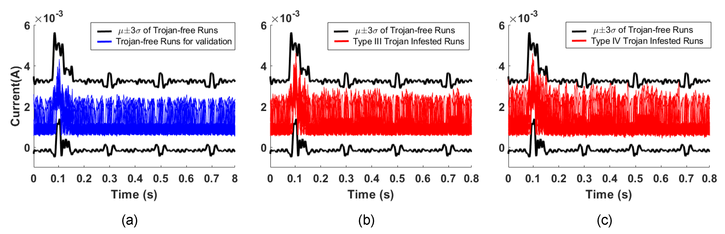 Sensors 21 03408 g009