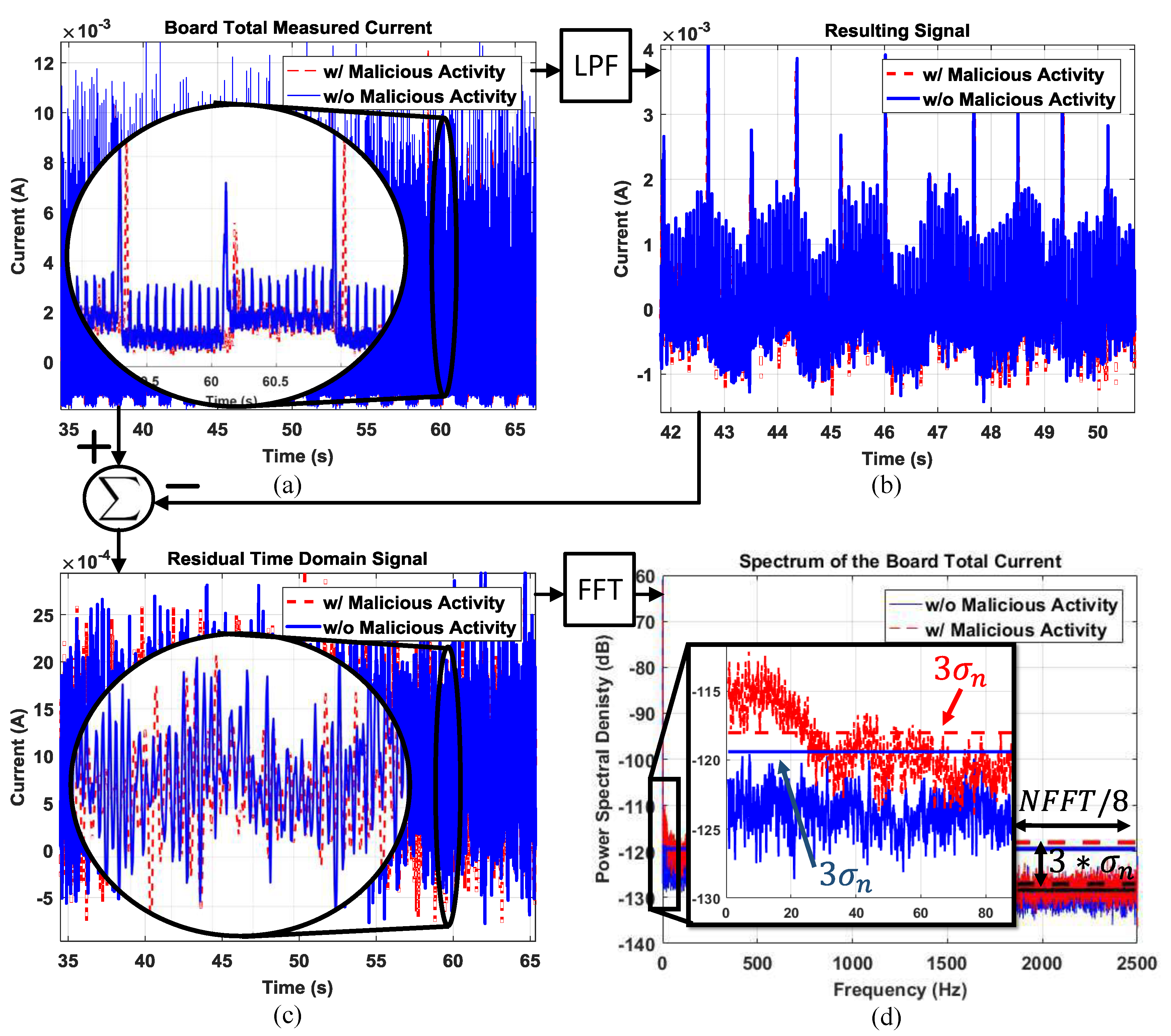 Sensors 21 03408 g010