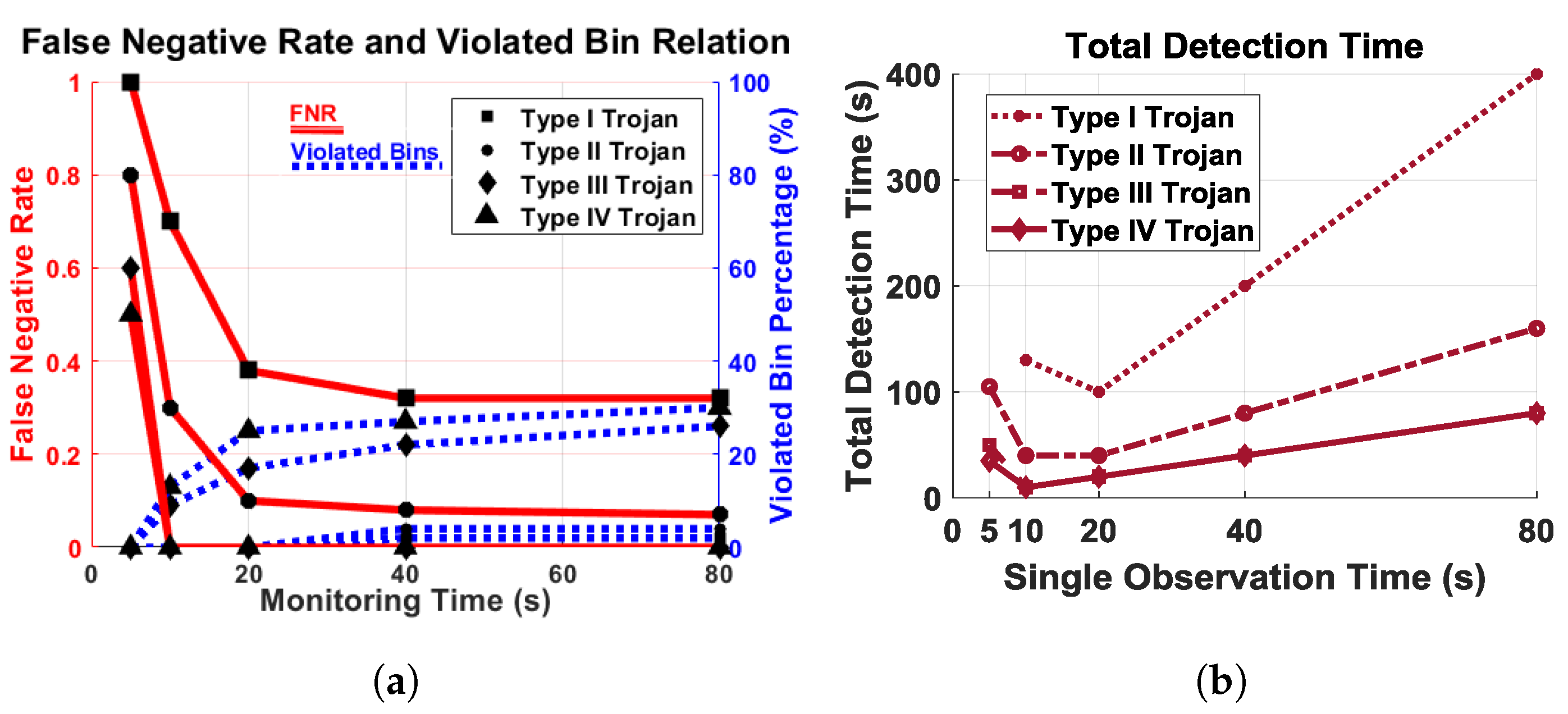 Sensors 21 03408 g011