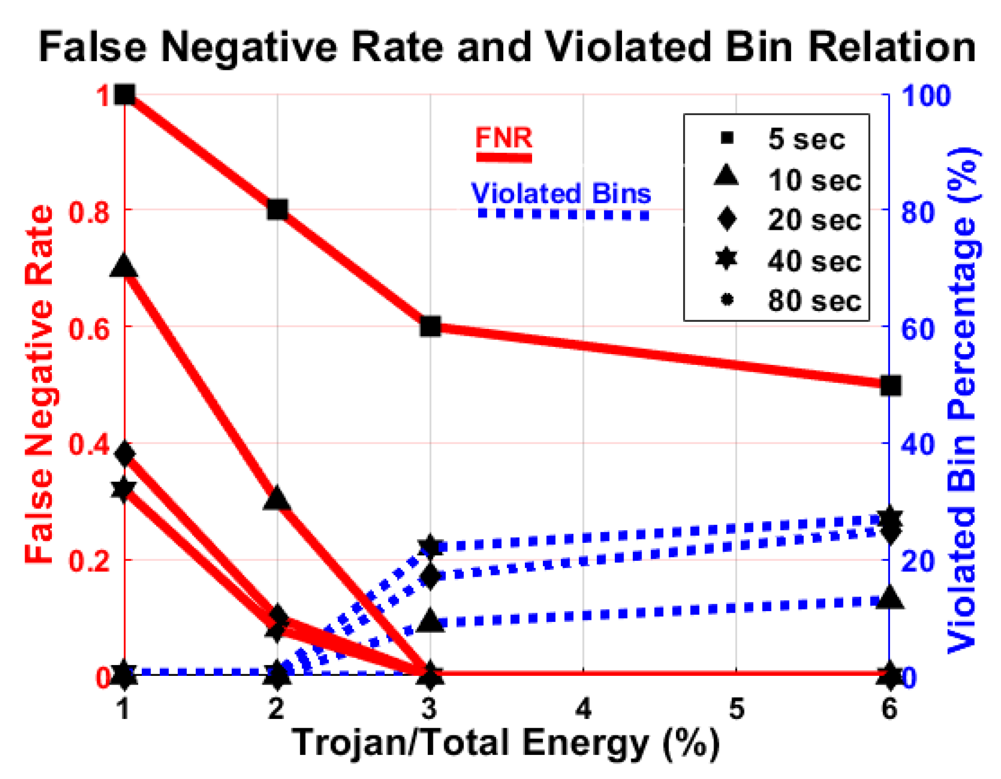 Sensors 21 03408 g012