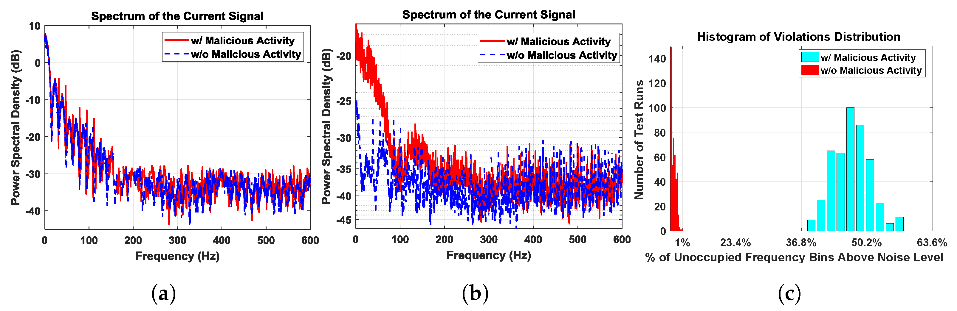 Sensors 21 03408 g013