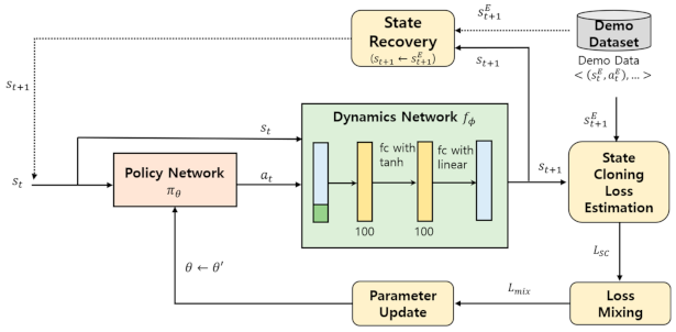 Sensors 21 03409 g004