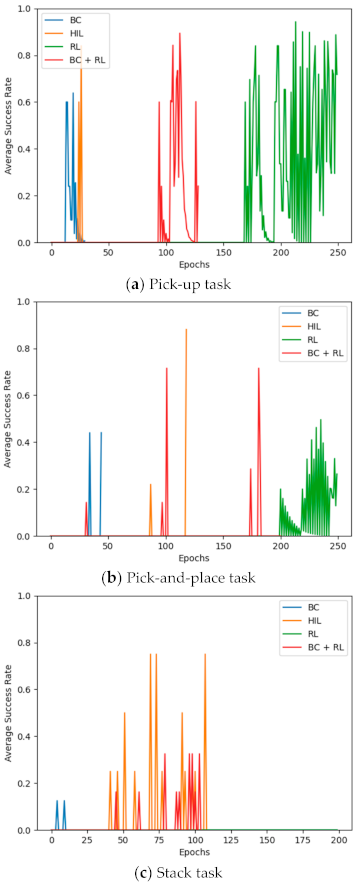 Sensors 21 03409 g007