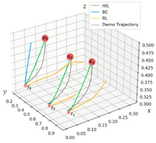 Sensors 21 03409 g008