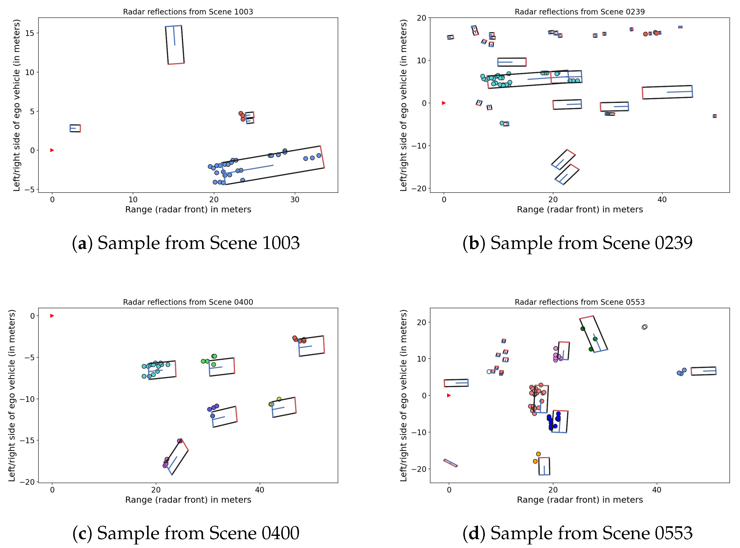 Sensors 21 03410 g001 Sensors 21 03410 g001