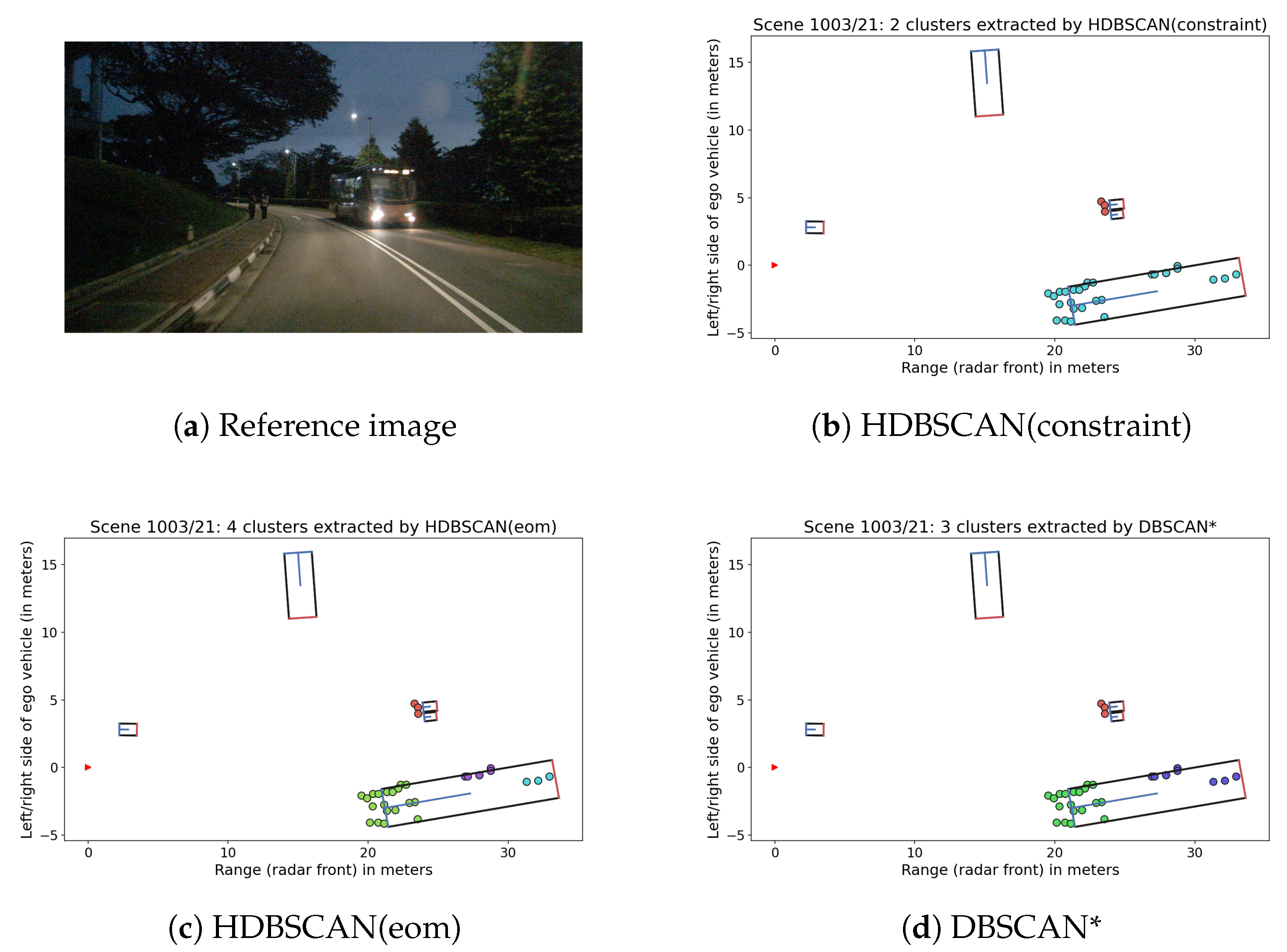 Sensors 21 03410 g002 Sensors 21 03410 g002