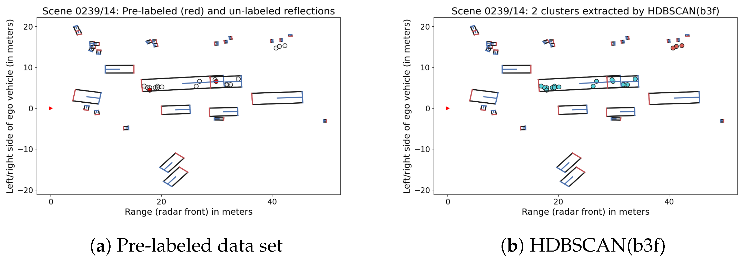 Sensors 21 03410 g004 Sensors 21 03410 g004