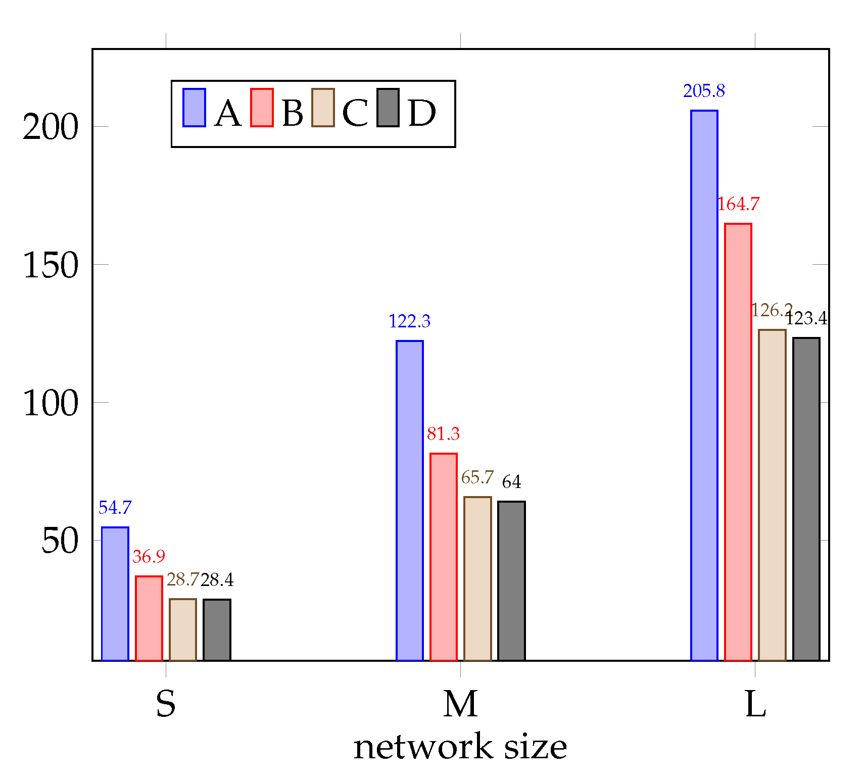 Sensors 21 03411 g004 Sensors 21 03411 g004