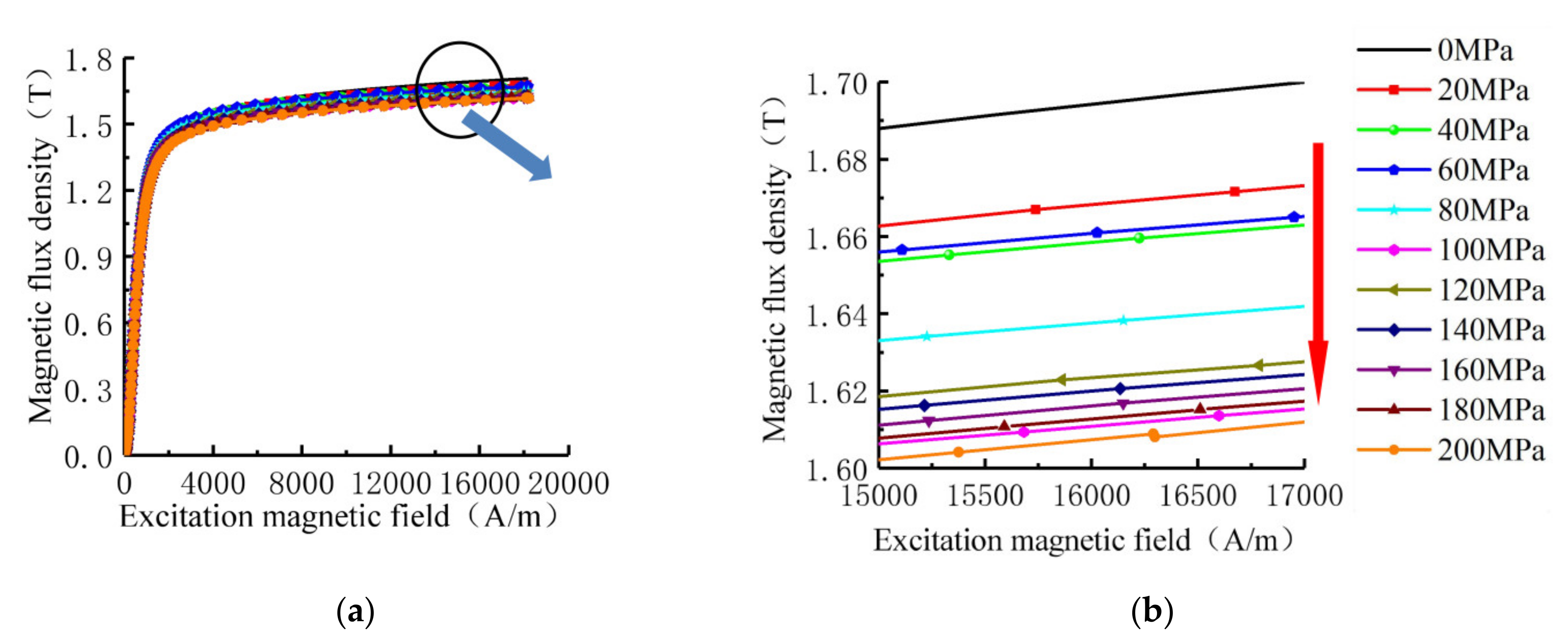 Sensors 21 03412 g004