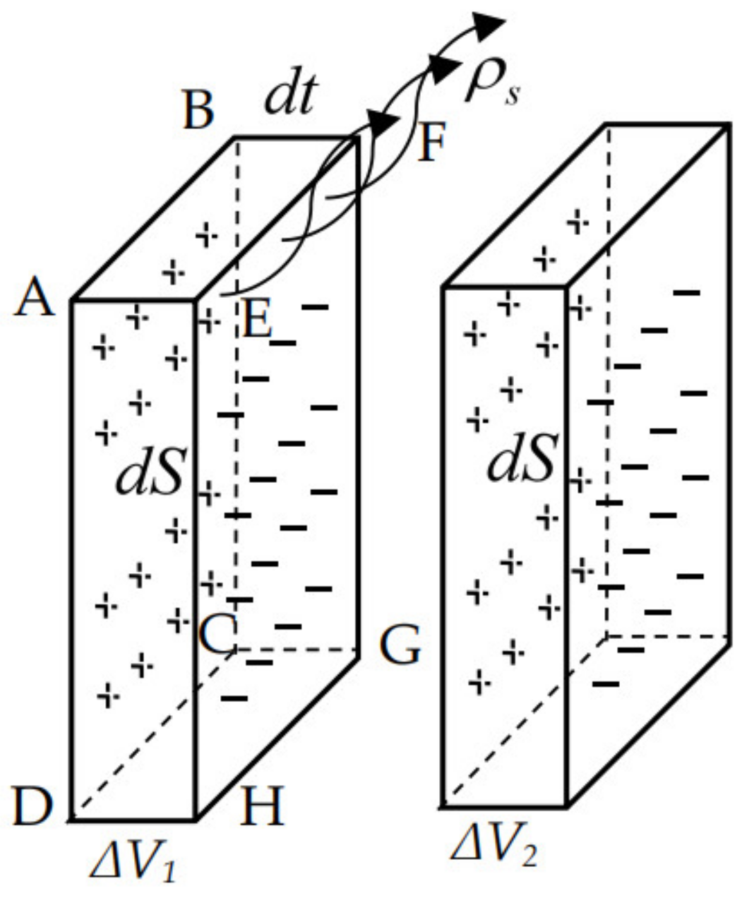 Sensors 21 03412 g006