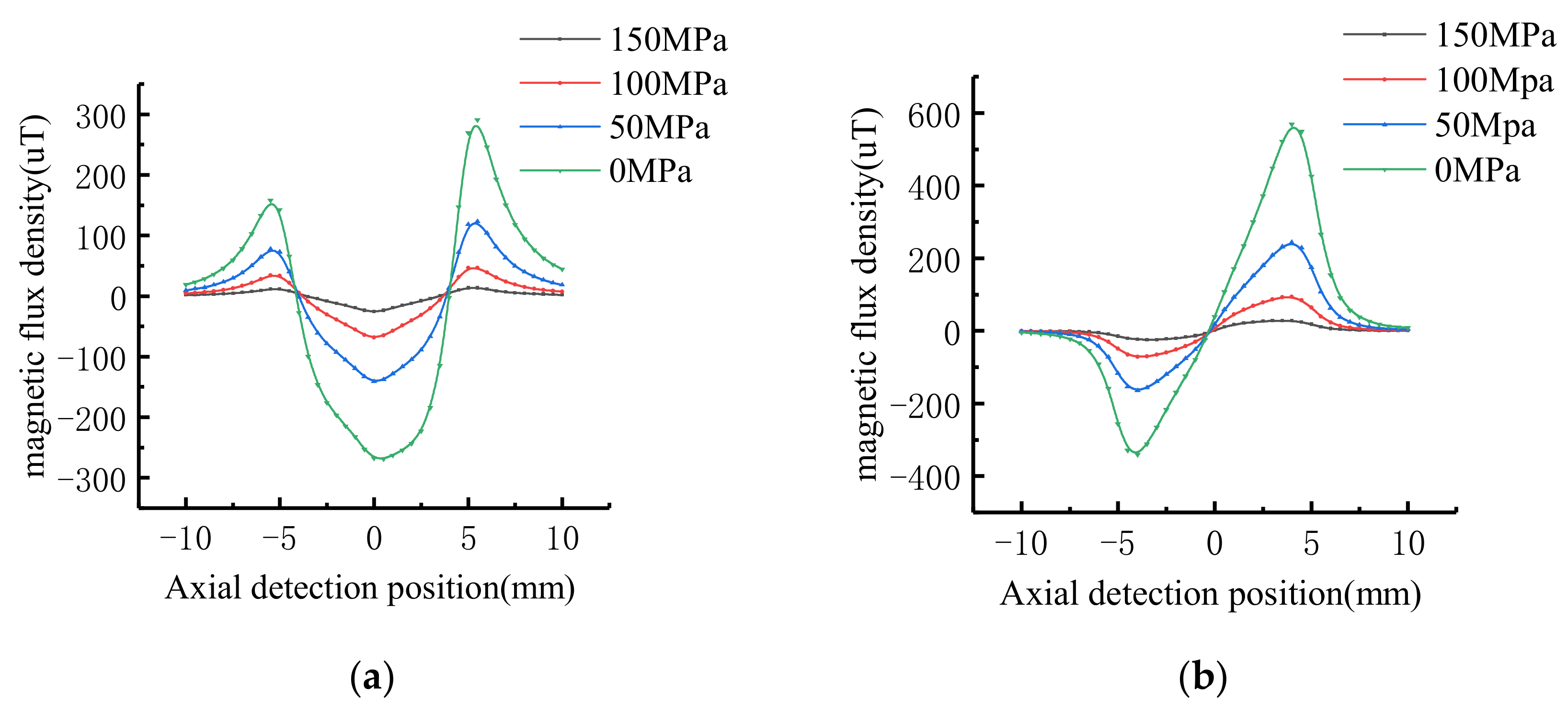 Sensors 21 03412 g014
